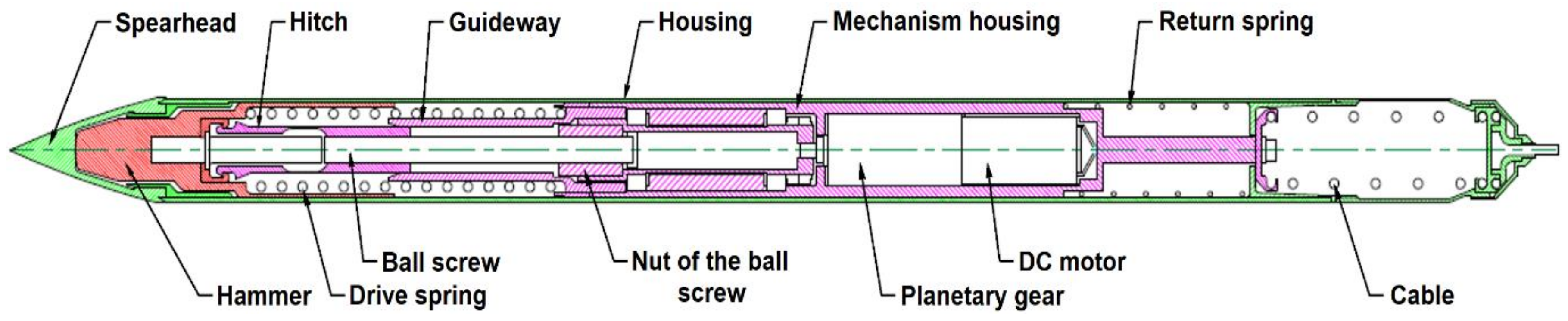 Energies 13 03291 g004