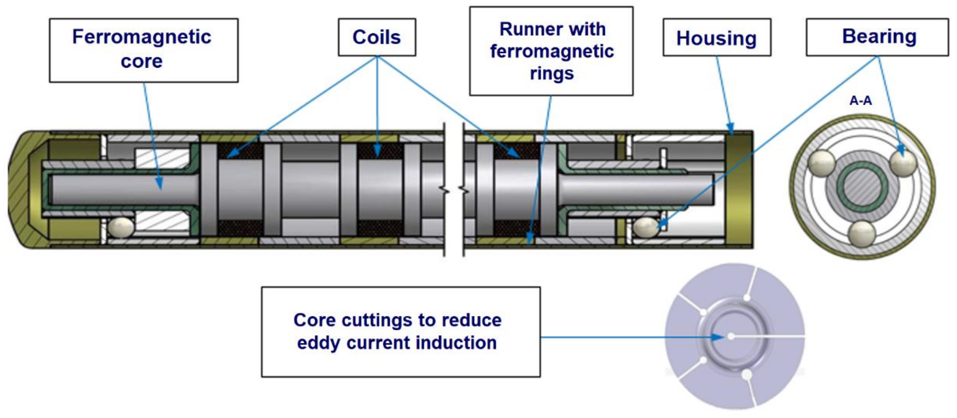 Energies 13 03291 g005