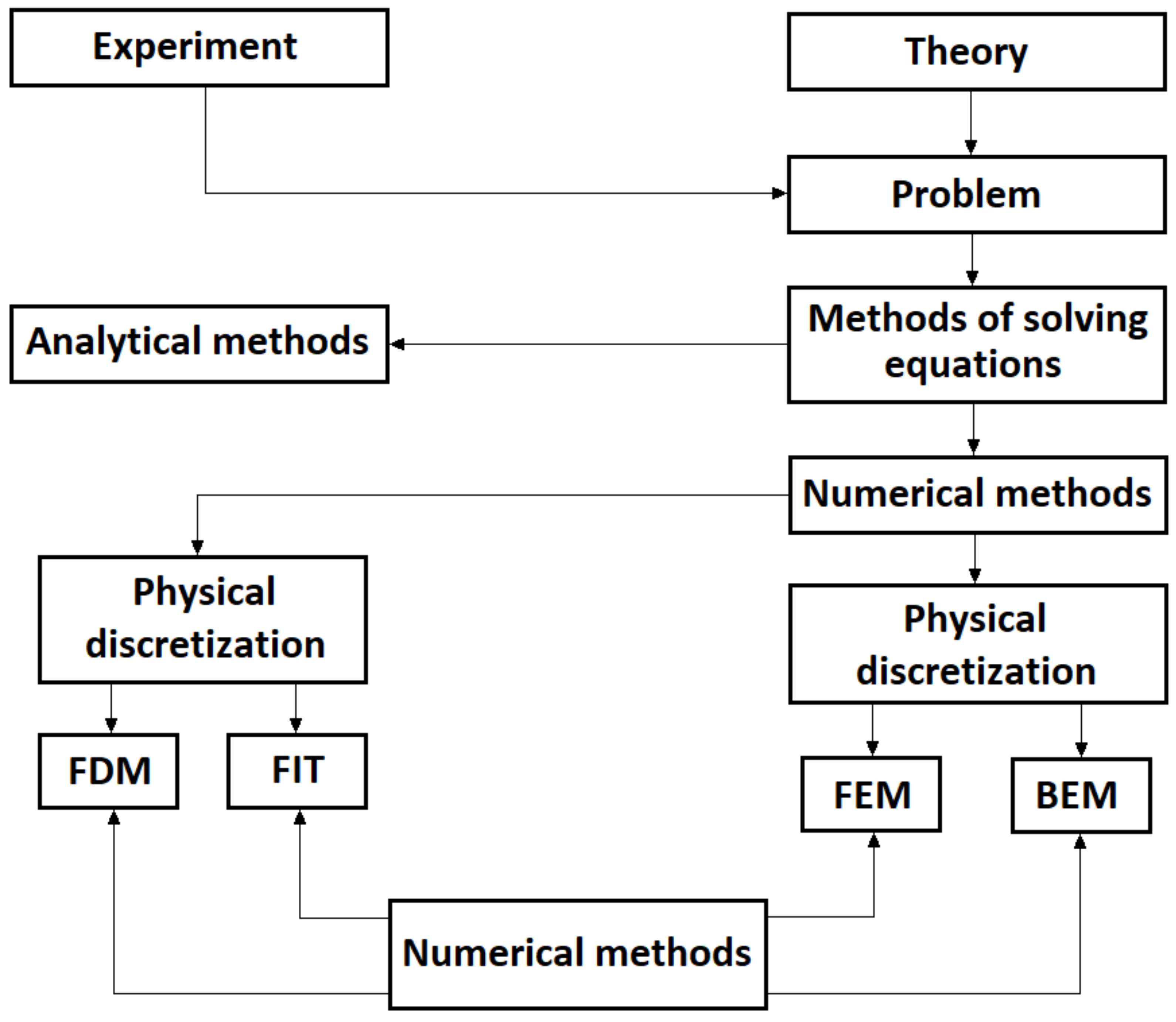 Energies 13 03291 g007