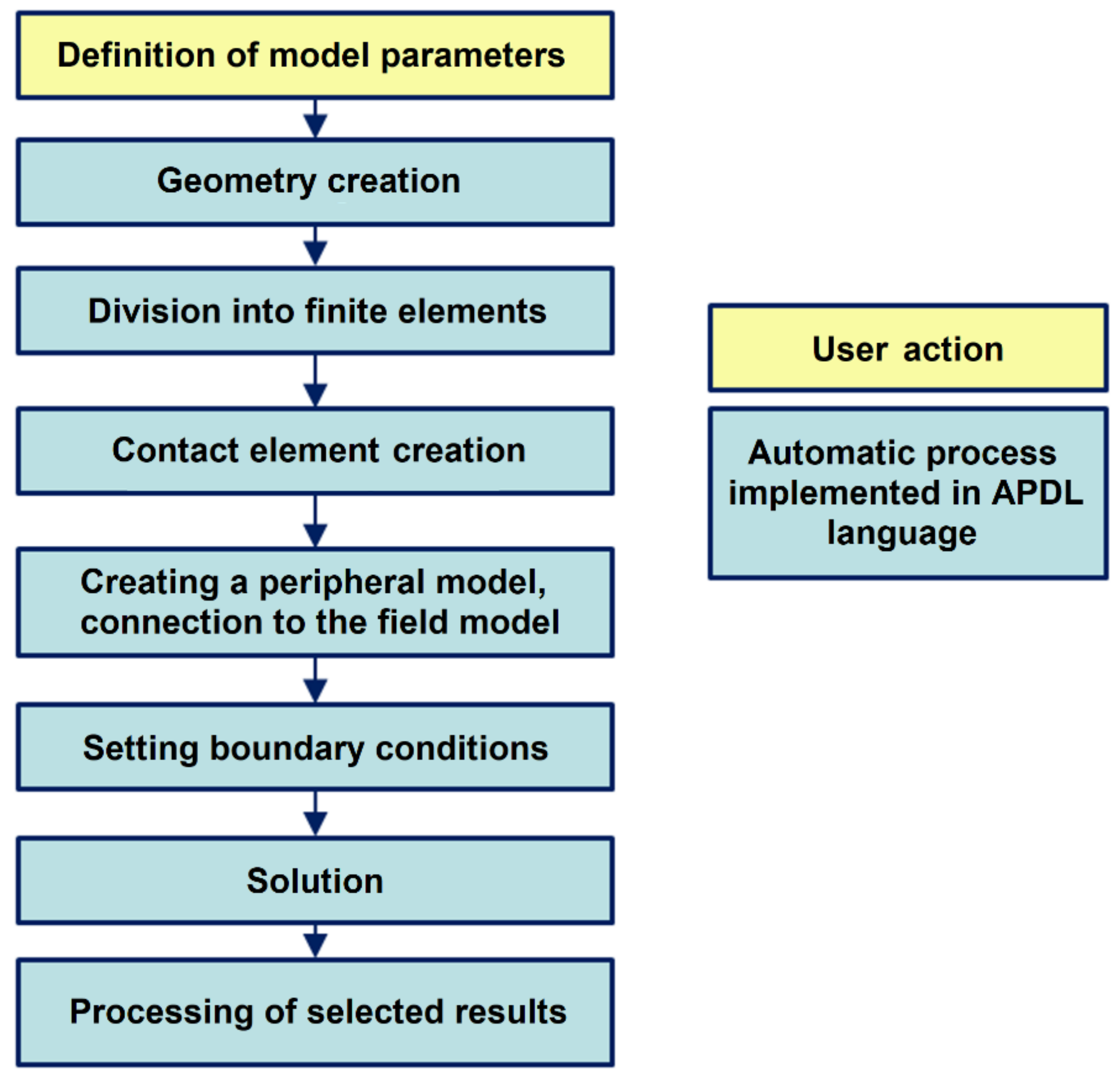 Energies 13 03291 g008