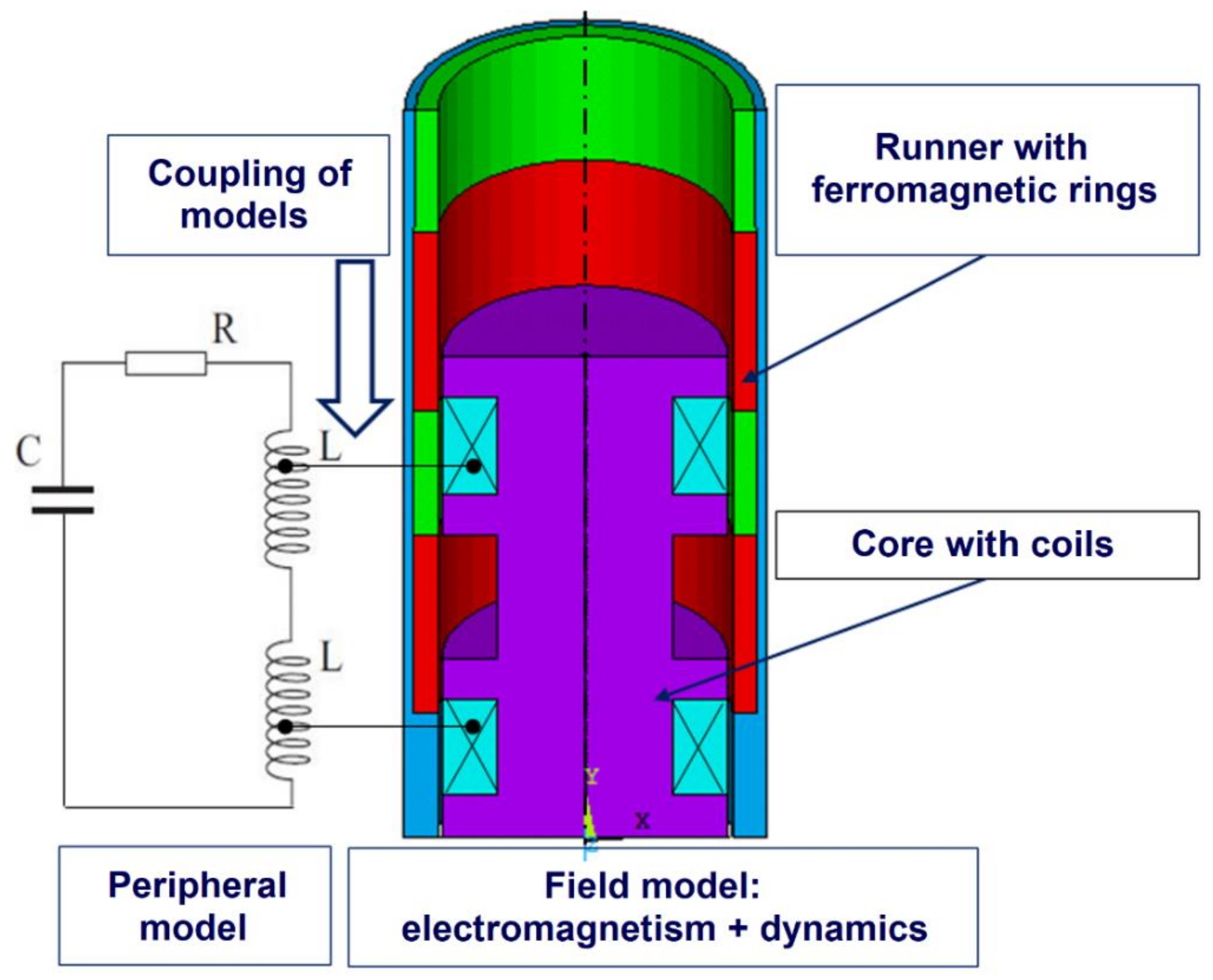 Energies 13 03291 g009