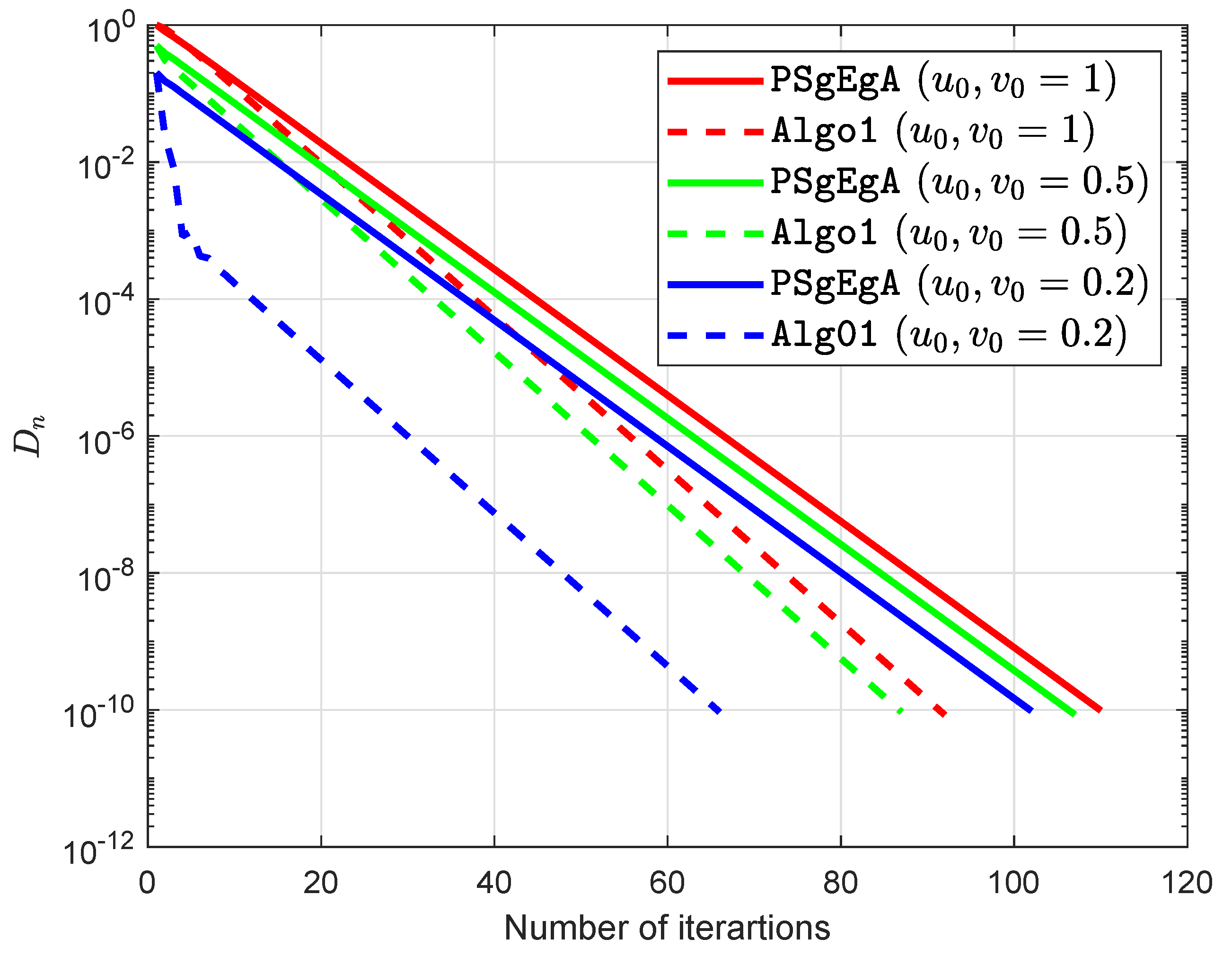 Energies 13 03292 g005