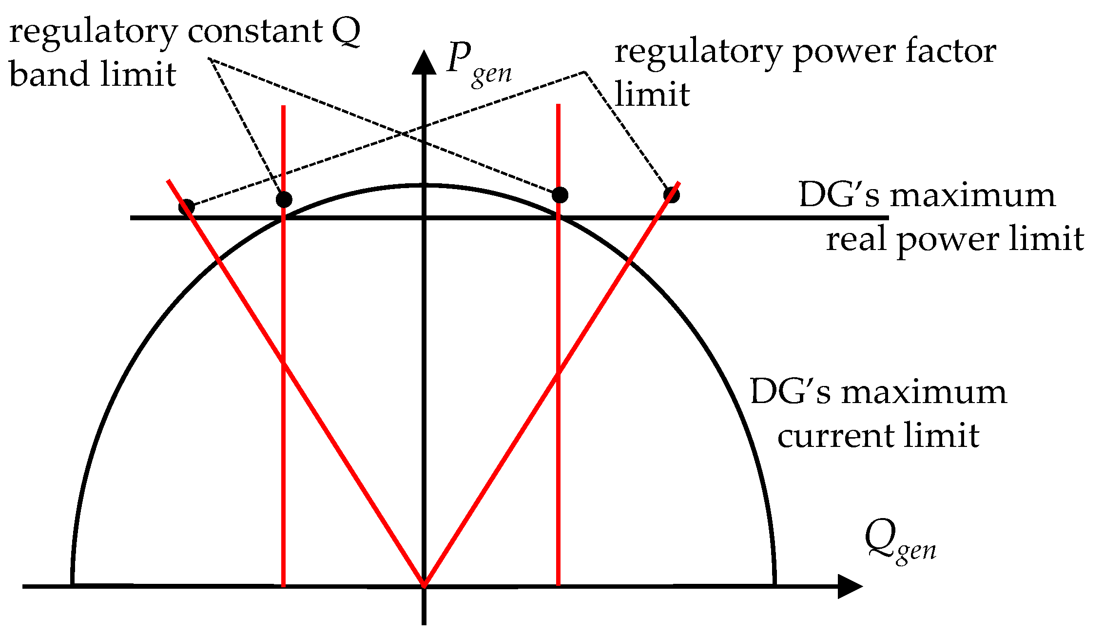 Energies 13 03293 g006 Energies 13 03293 g006