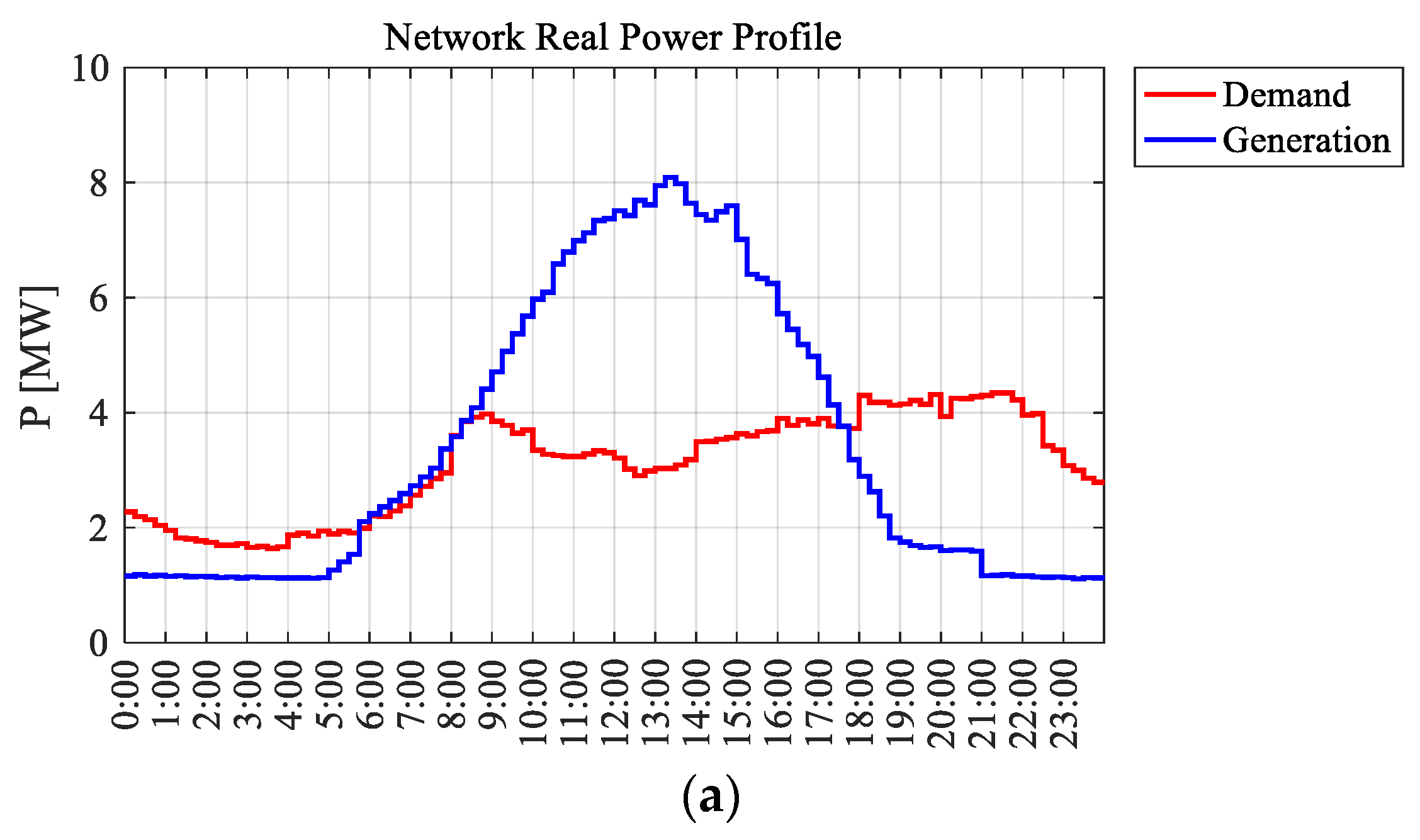 Energies 13 03293 g010a Energies 13 03293 g010a