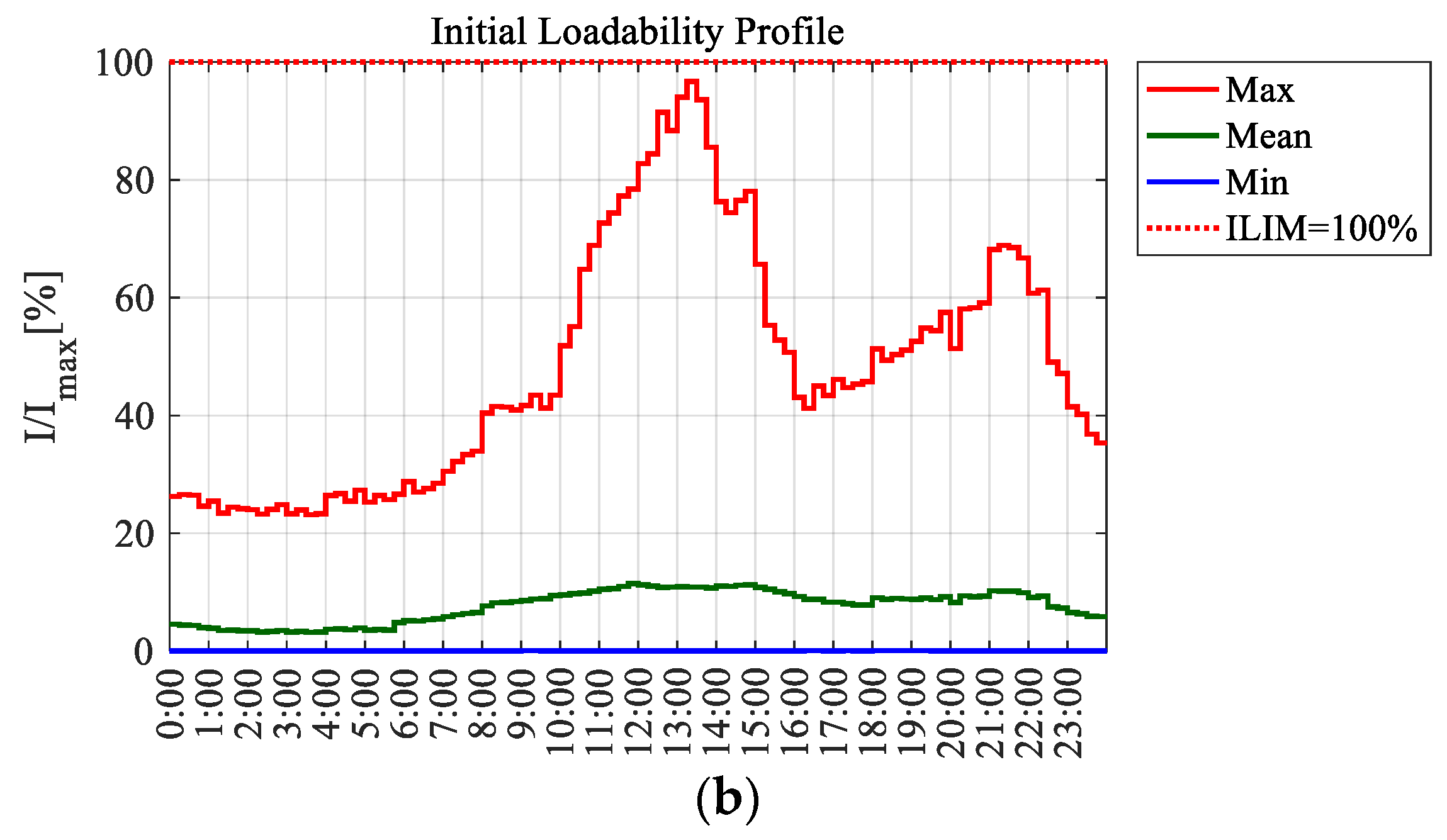 Energies 13 03293 g011b Energies 13 03293 g011b
