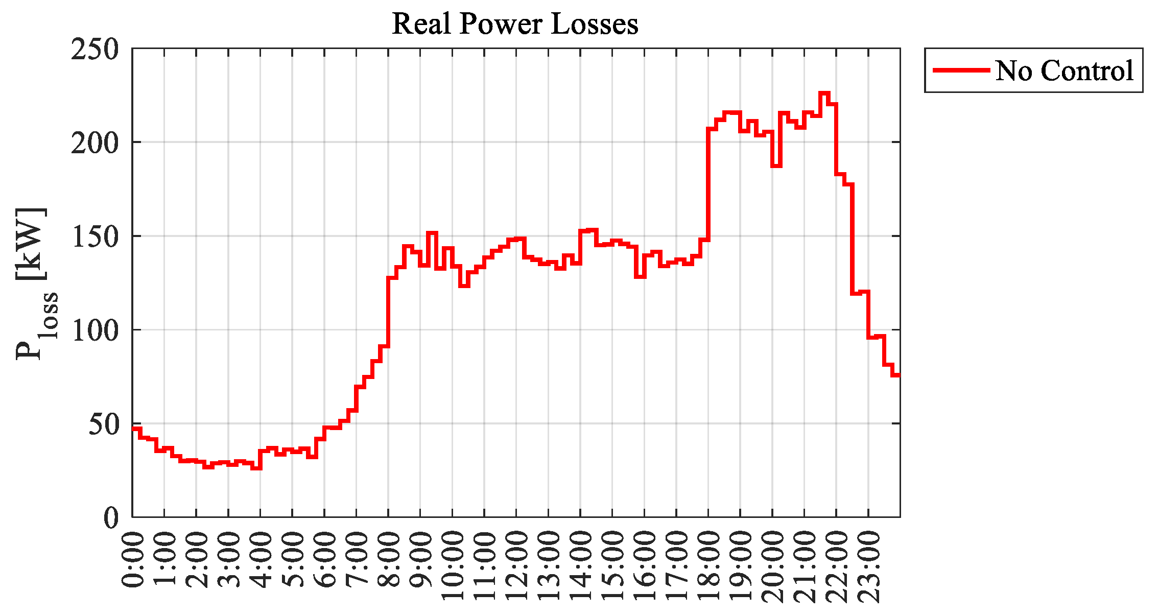 Energies 13 03293 g012 Energies 13 03293 g012