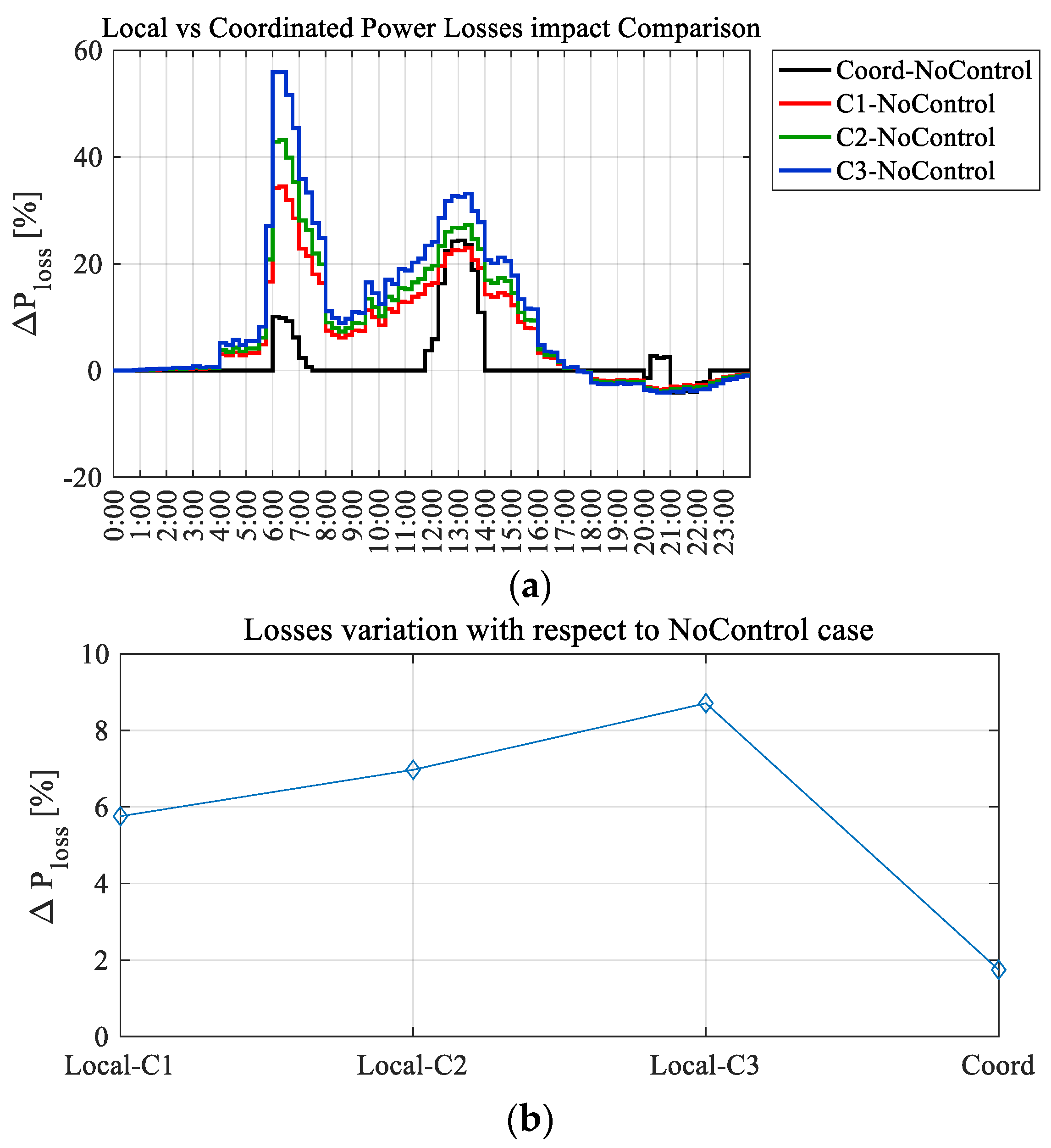 Energies 13 03293 g016 Energies 13 03293 g016