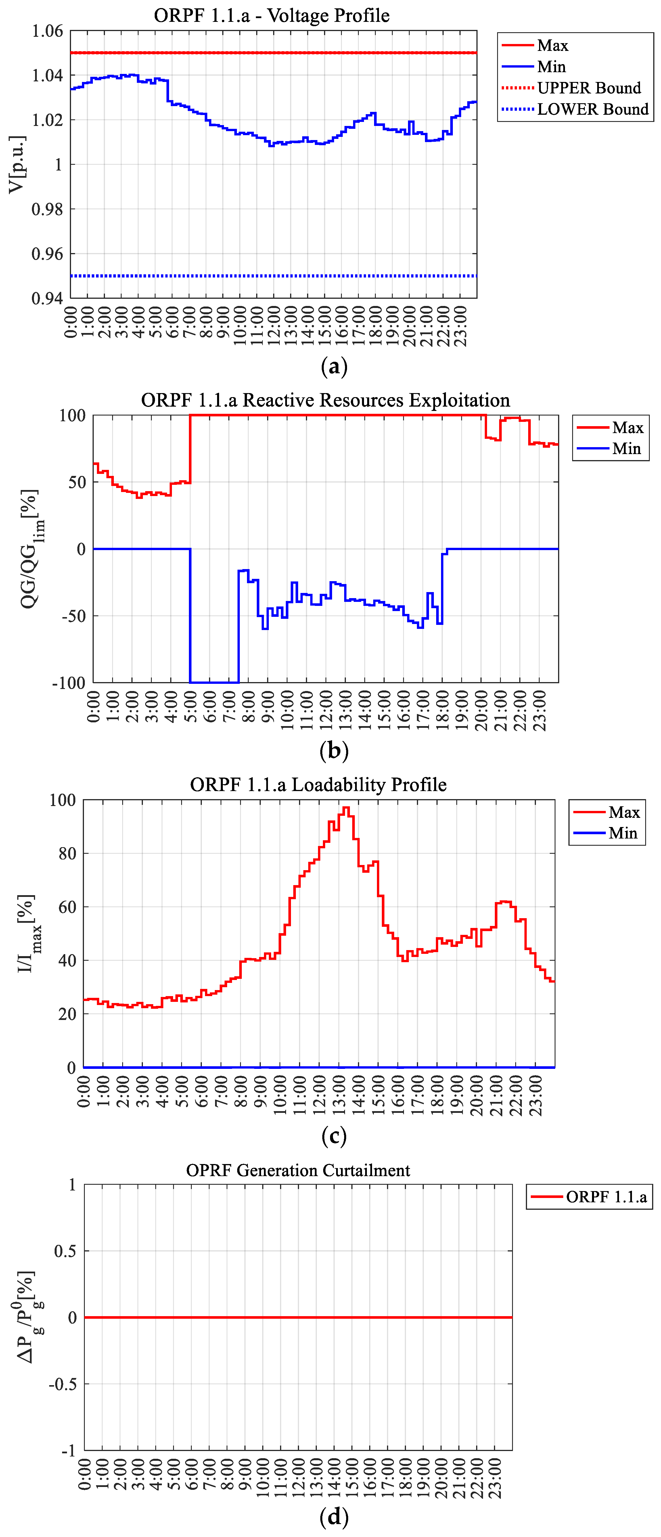 Energies 13 03293 g018 Energies 13 03293 g018
