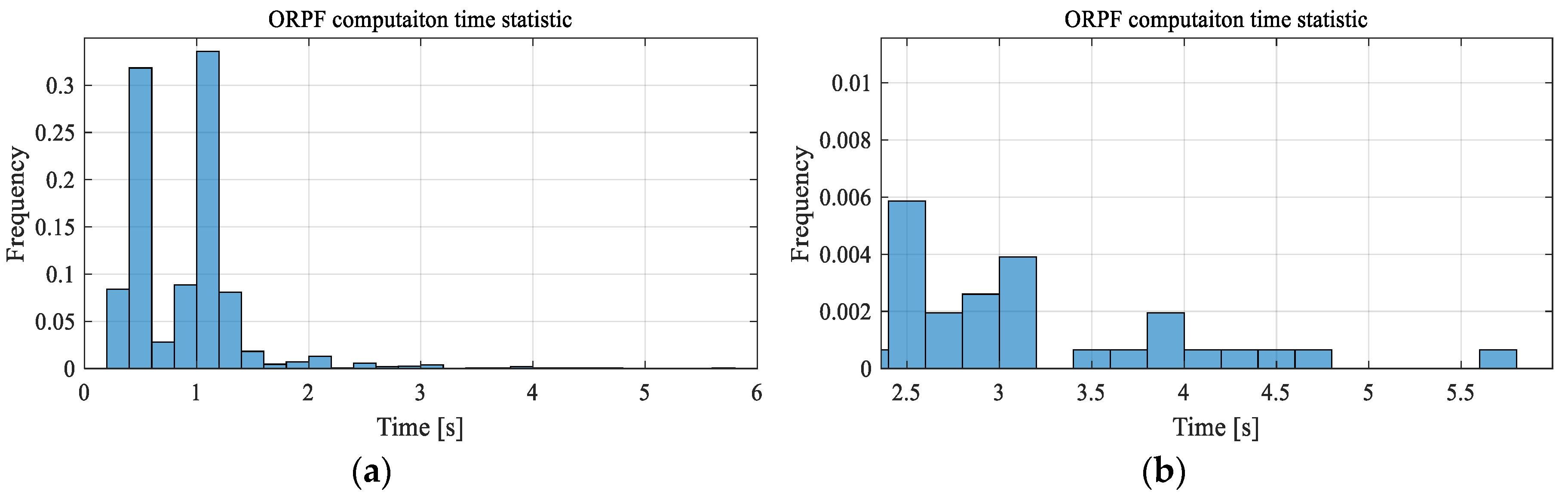 Energies 13 03293 g025 Energies 13 03293 g025