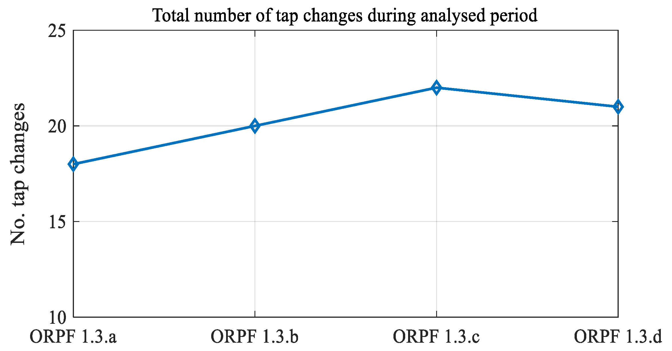 Energies 13 03293 g026 Energies 13 03293 g026
