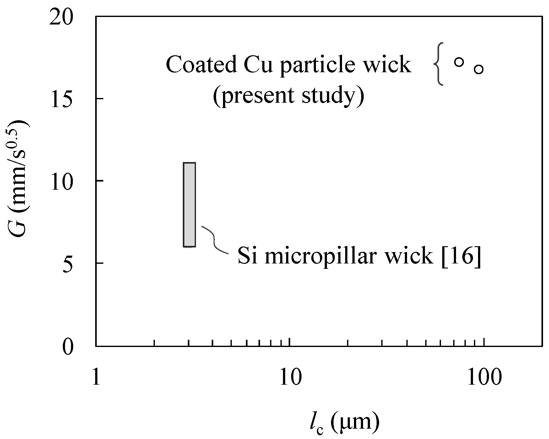 Energies 13 03294 g009 Energies 13 03294 g009