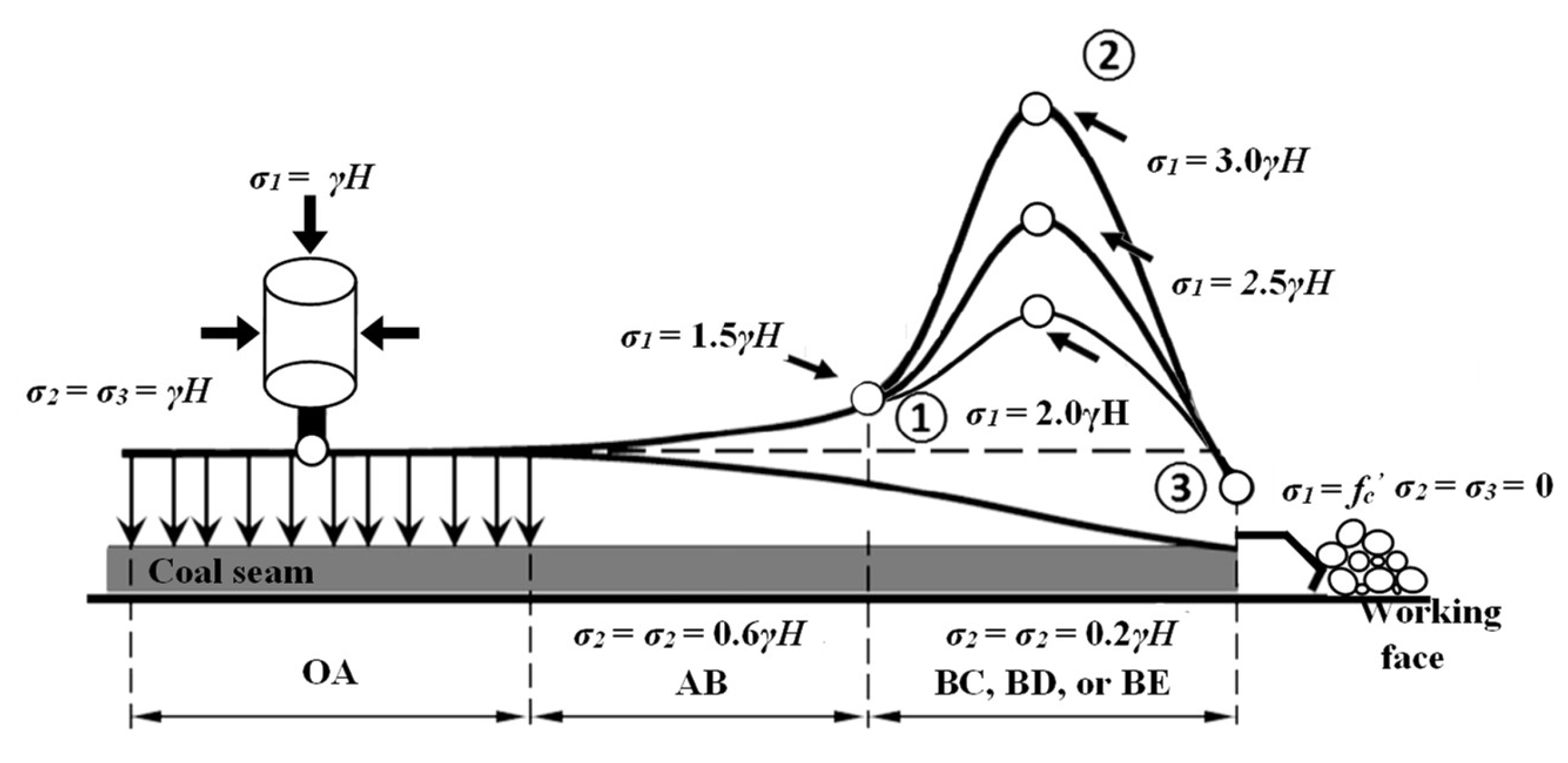 Energies 13 03295 g004