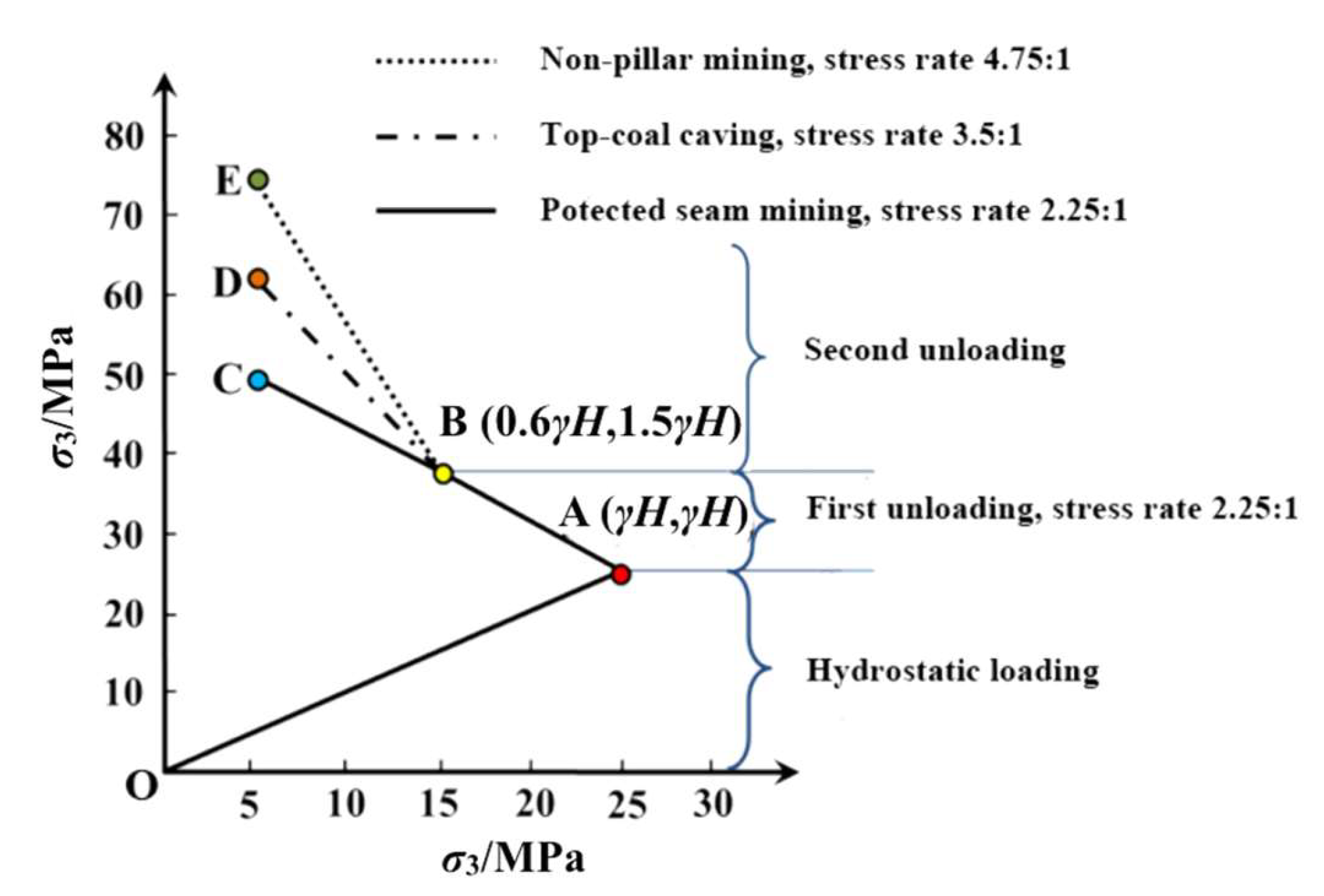 Energies 13 03295 g005