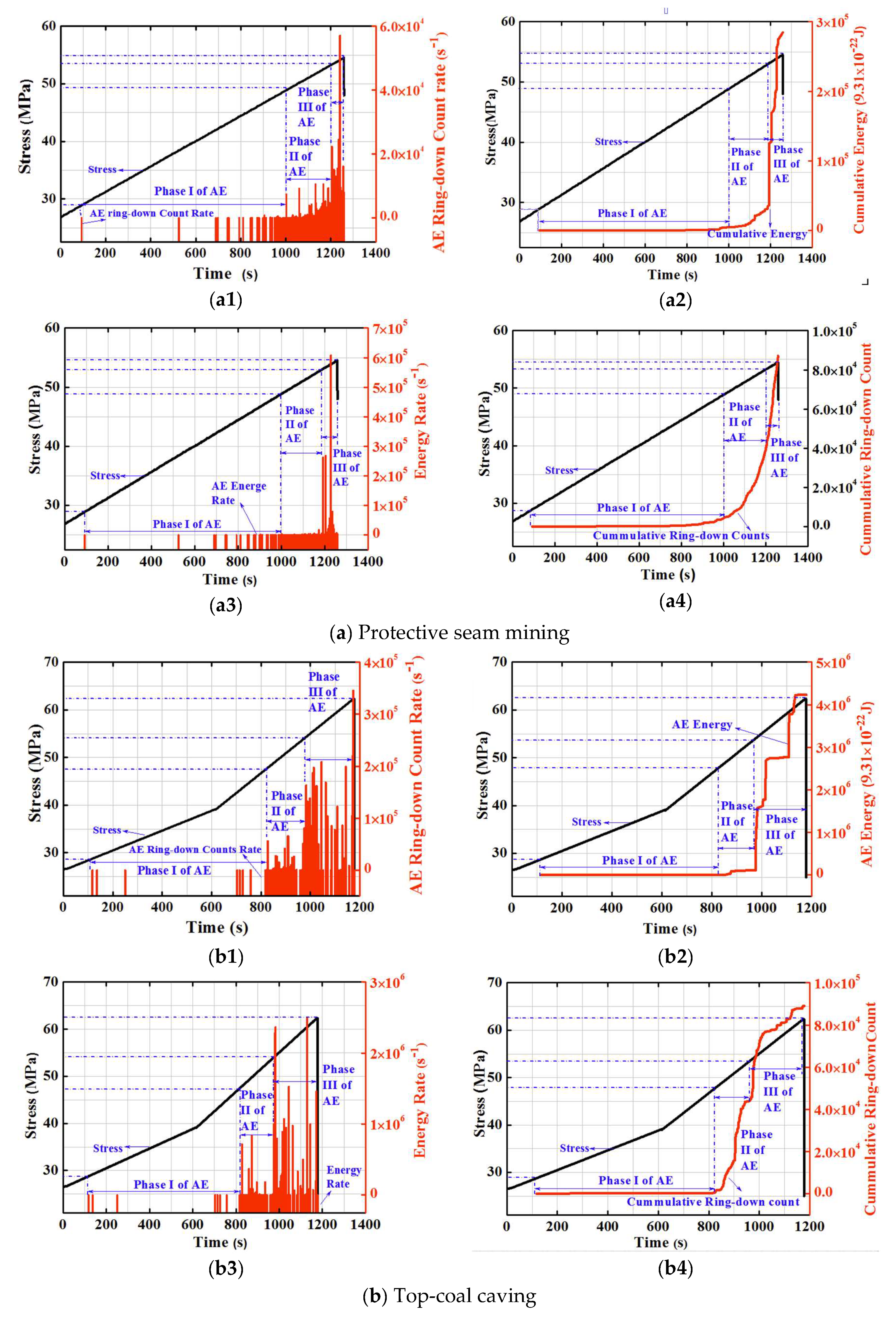 Energies 13 03295 g006a