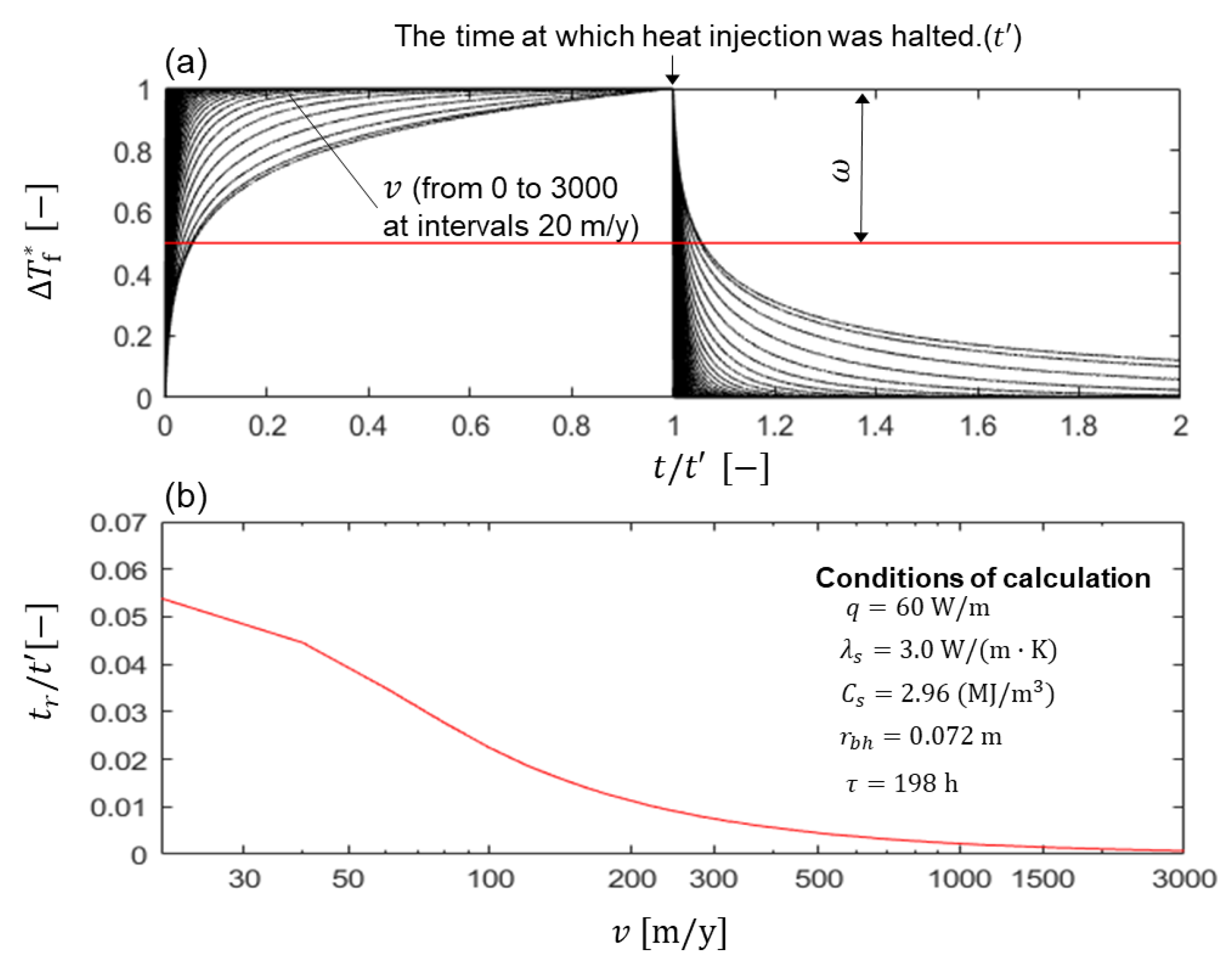 Energies 13 03297 g003