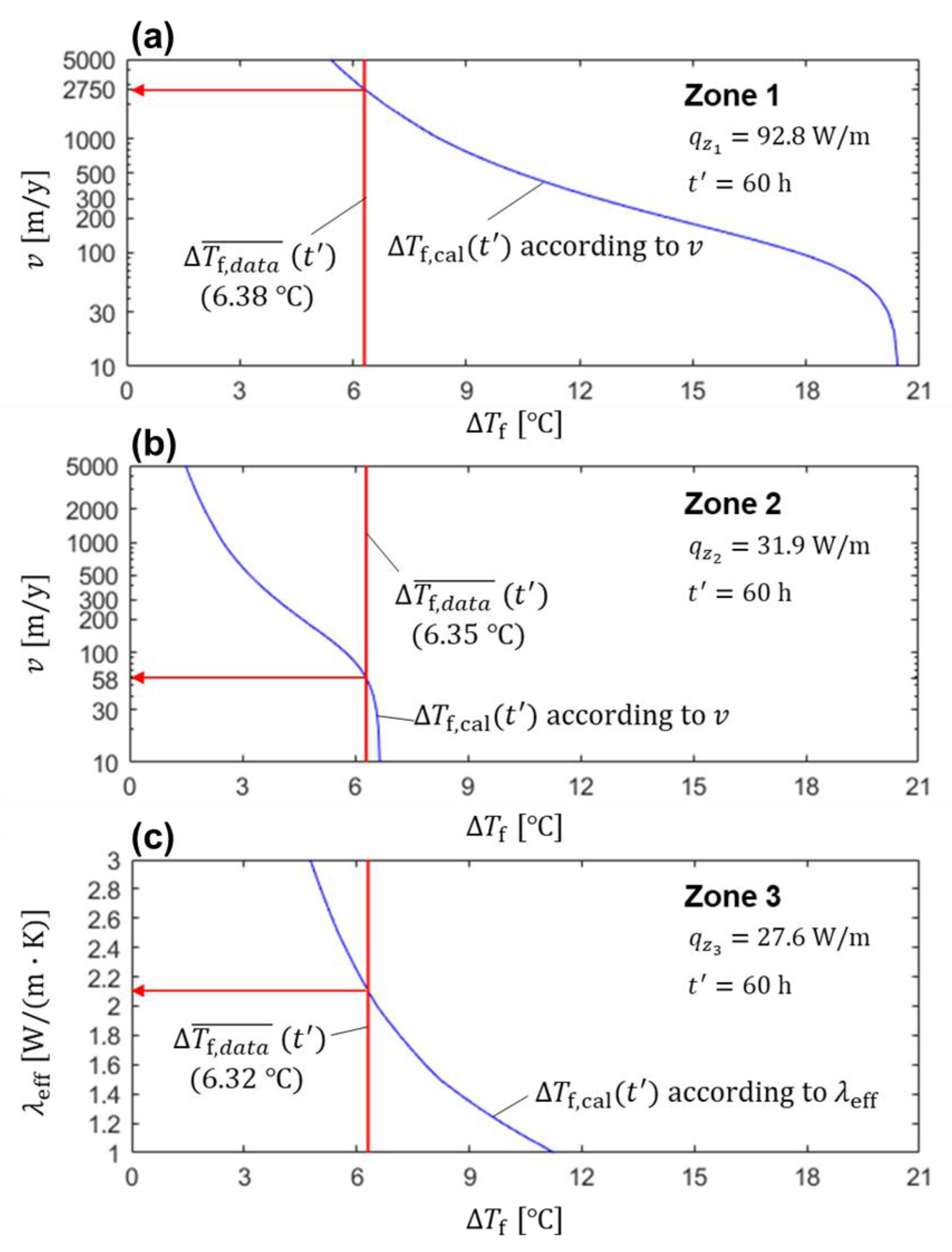 Energies 13 03297 g010