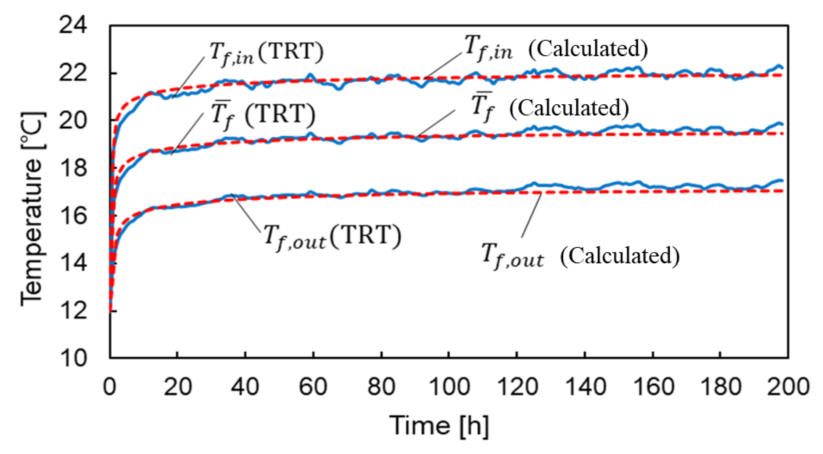 Energies 13 03297 g011
