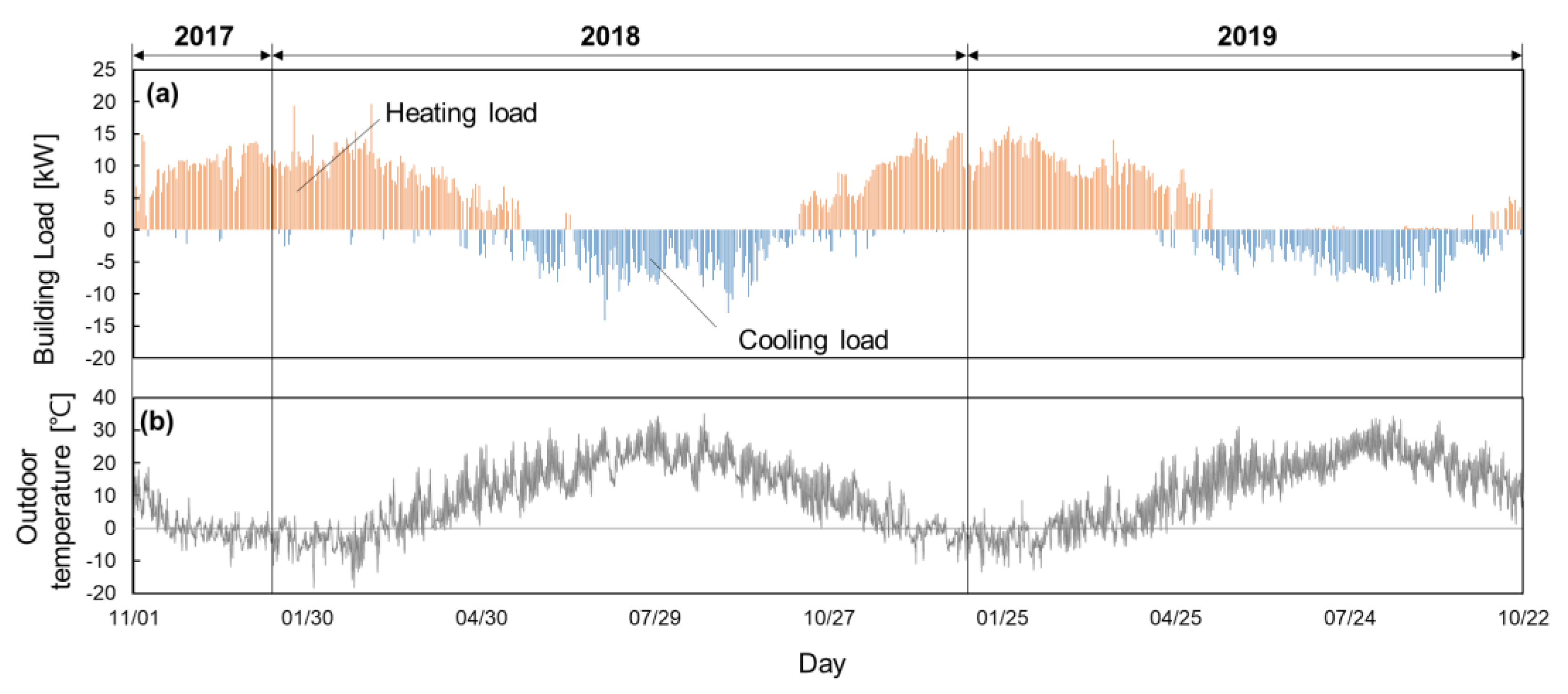 Energies 13 03297 g013