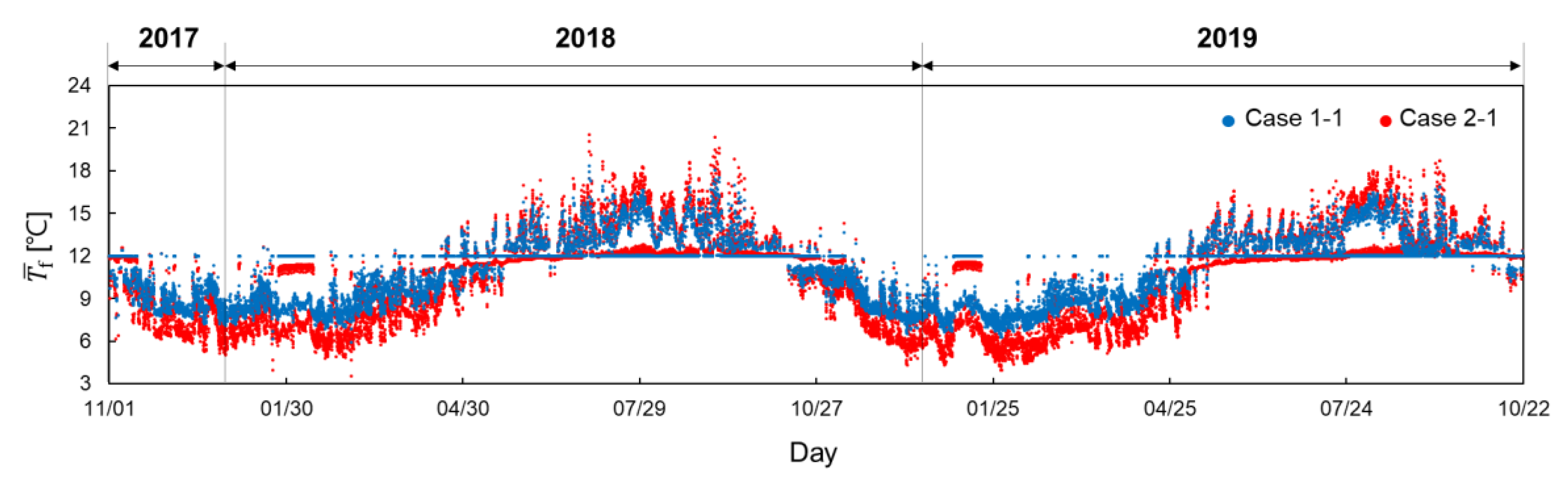 Energies 13 03297 g016