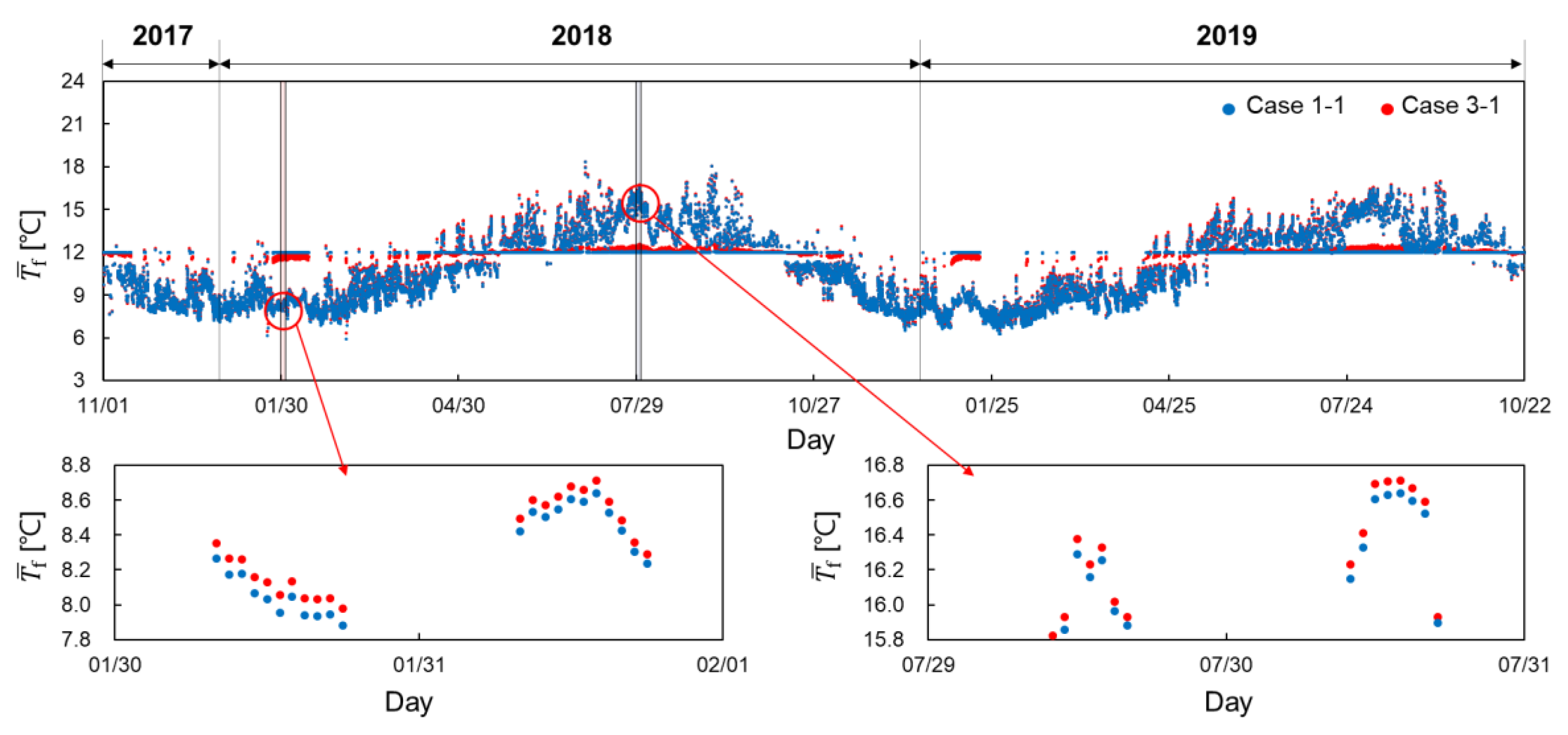 Energies 13 03297 g017