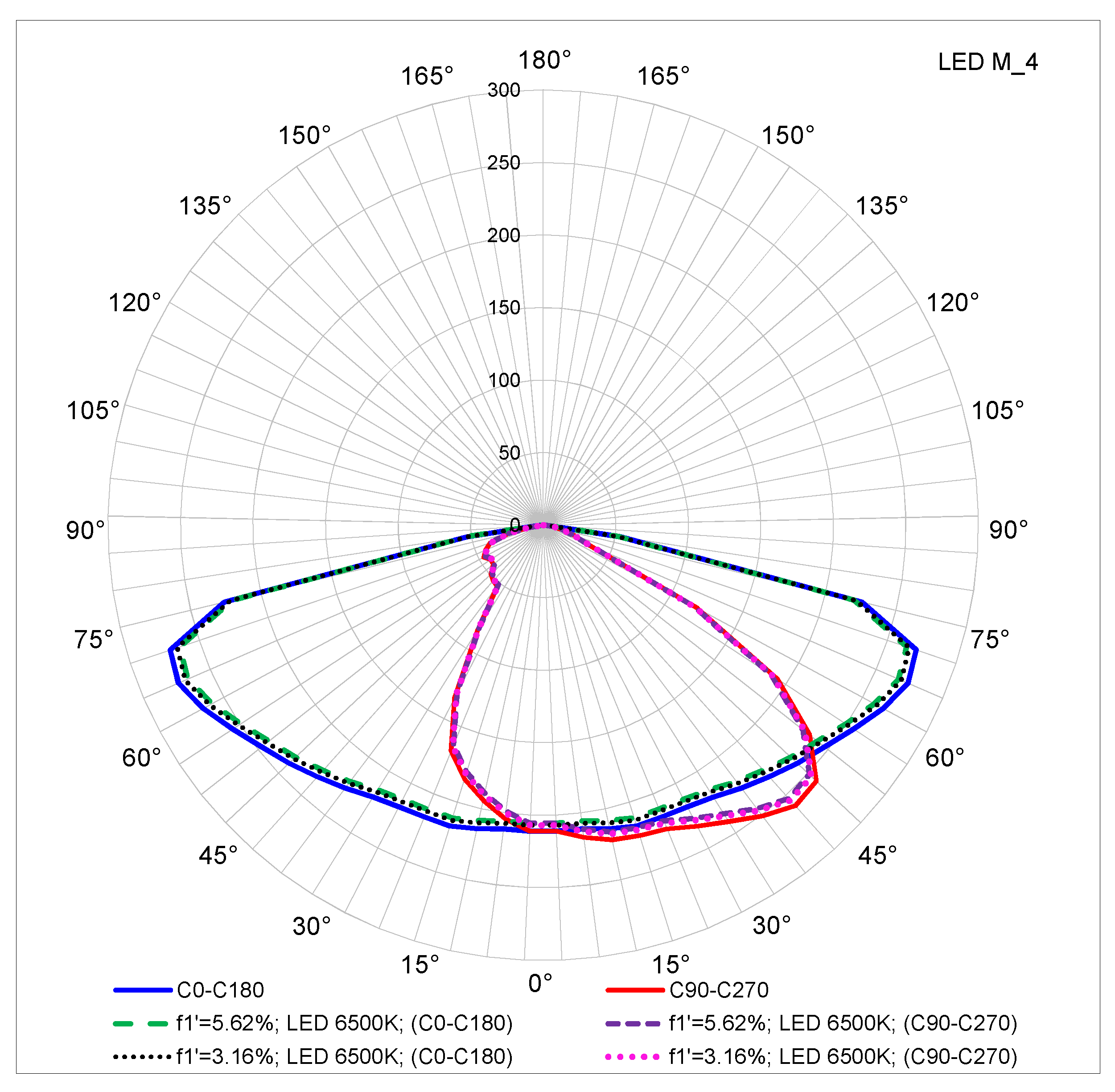 Lighting Photometrics Explained Shelly Lighting