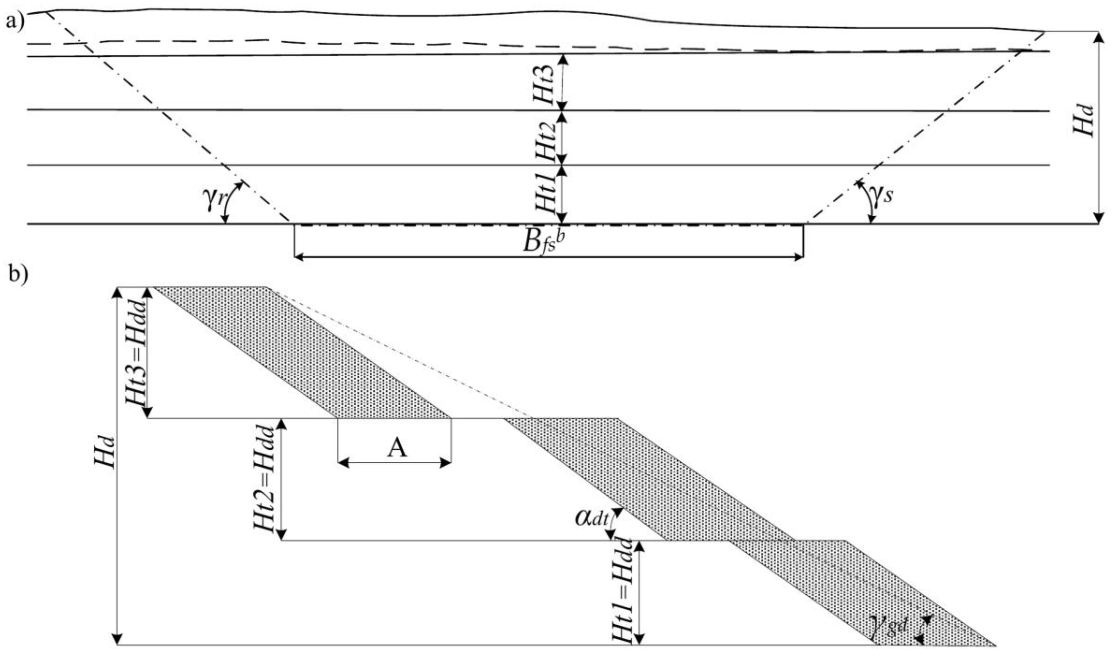 Energies 13 03305 g007