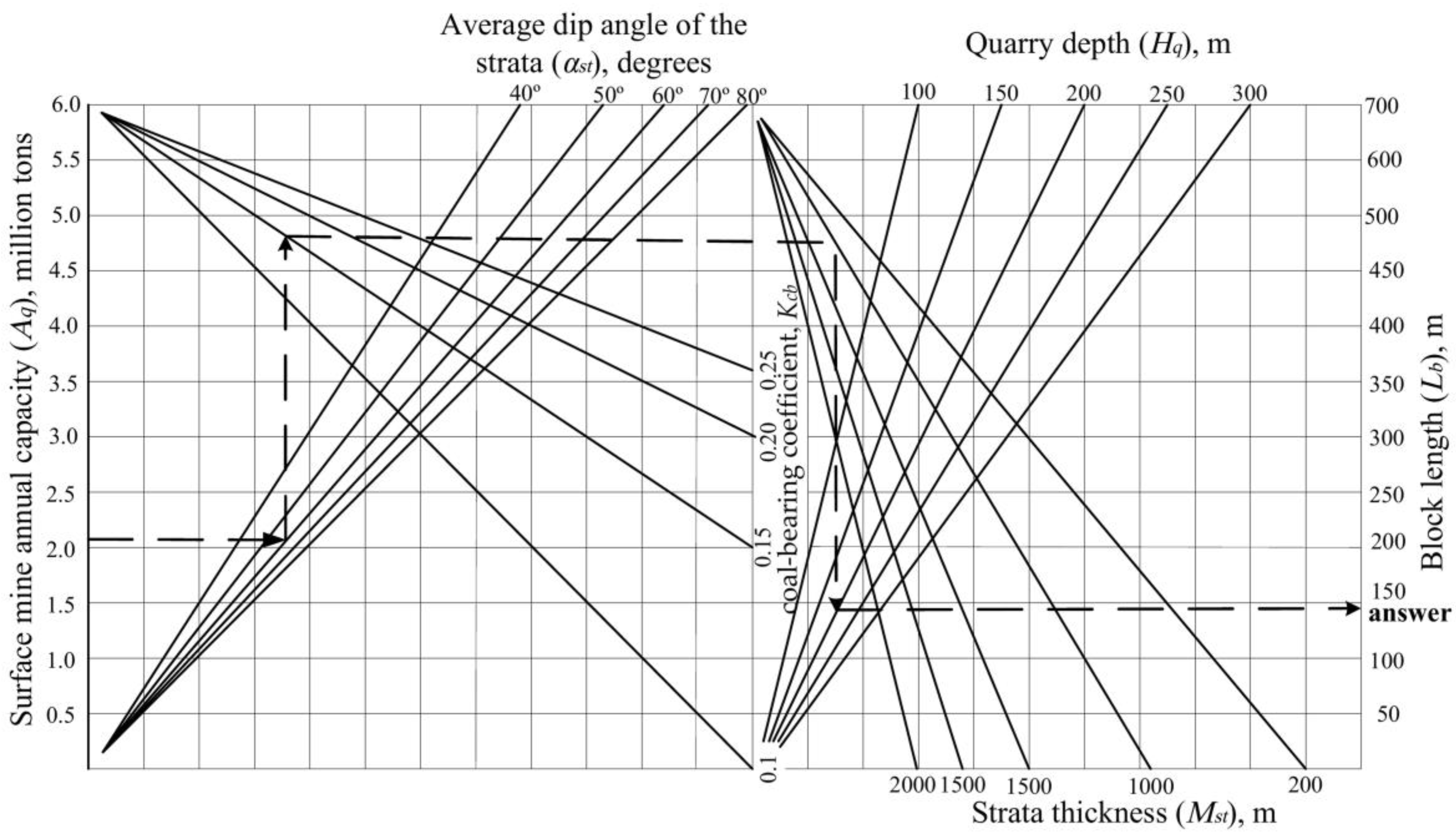Energies 13 03305 g008