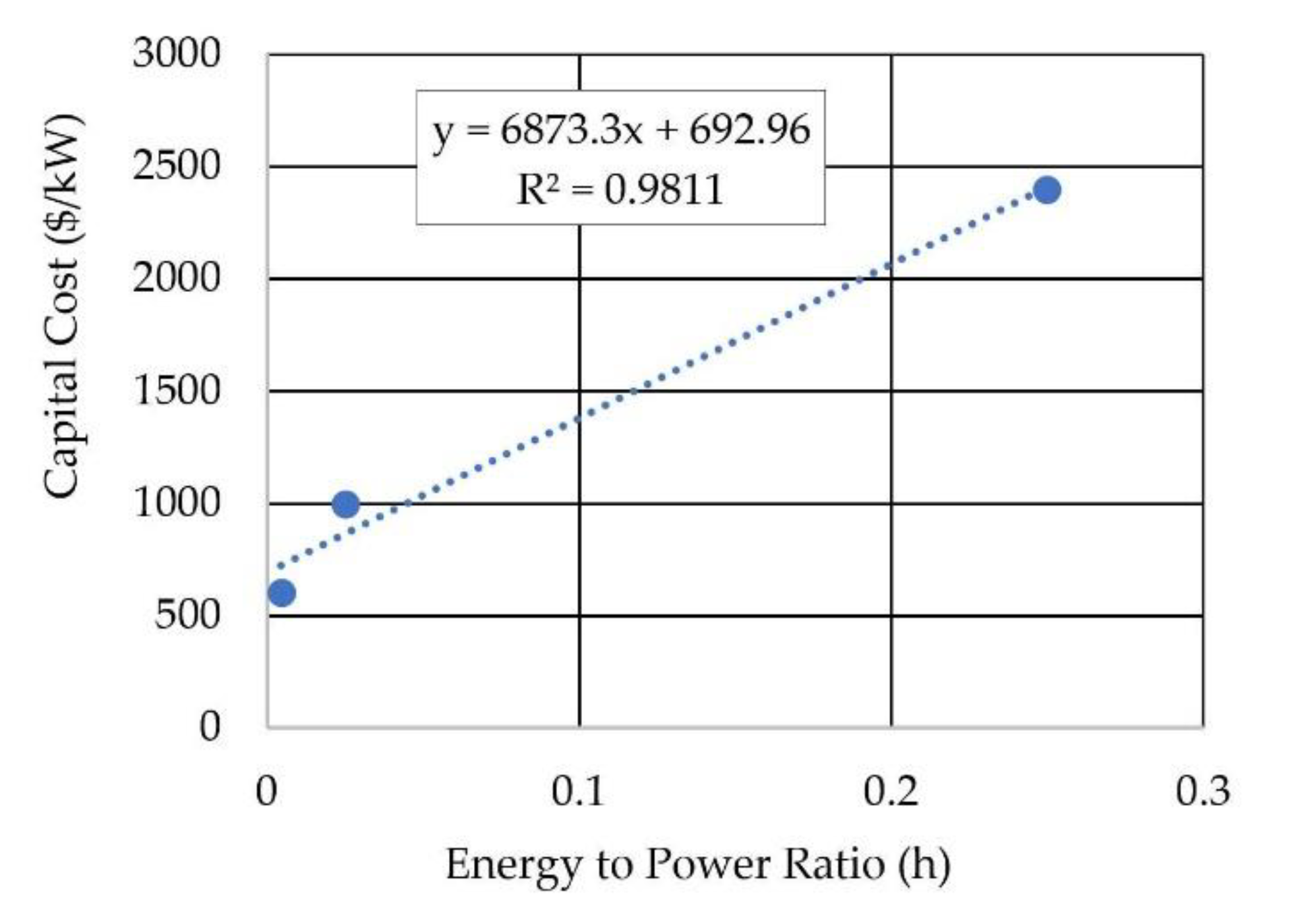 Energies 13 03307 g003