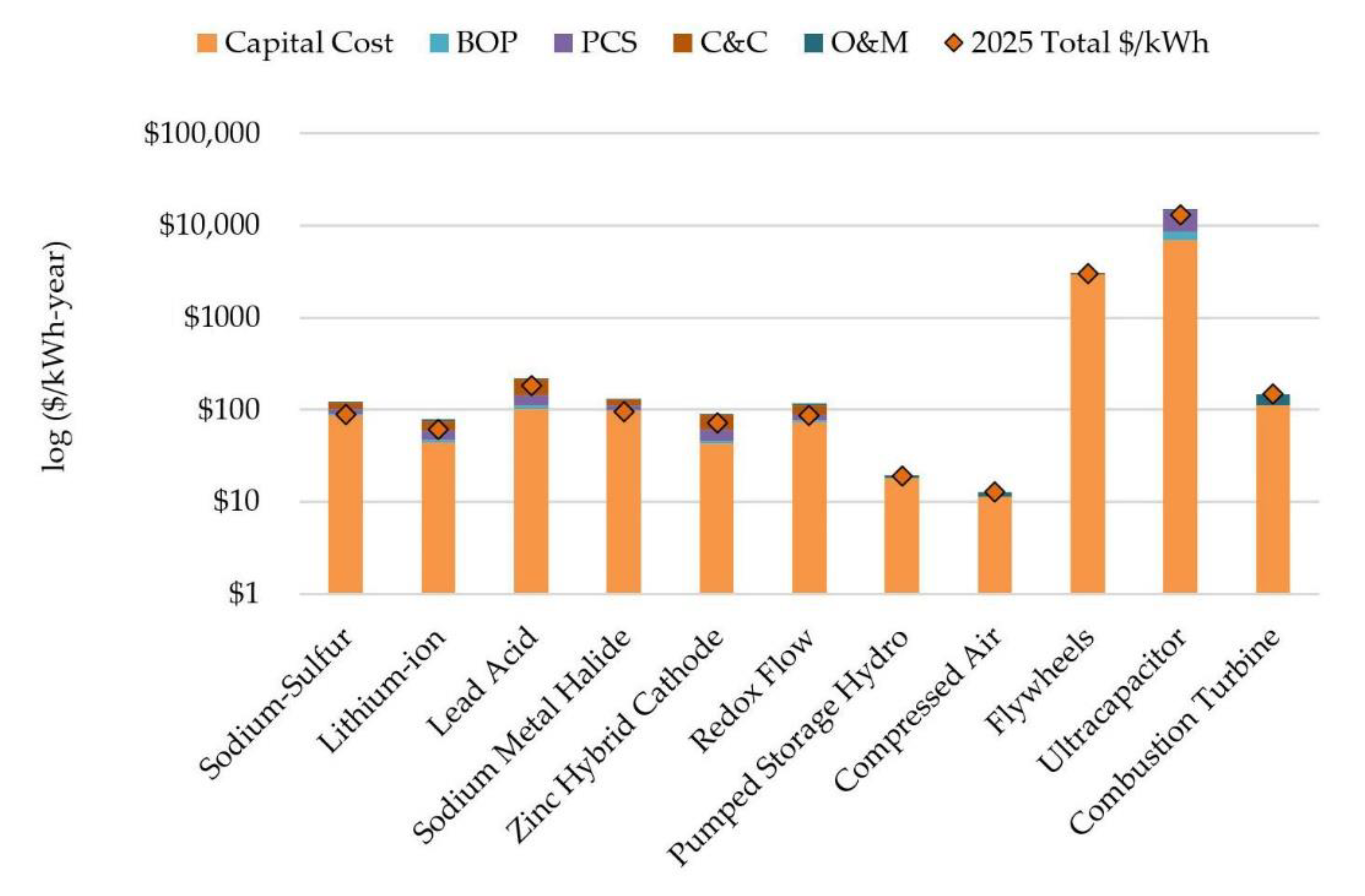 Energies 13 03307 g005