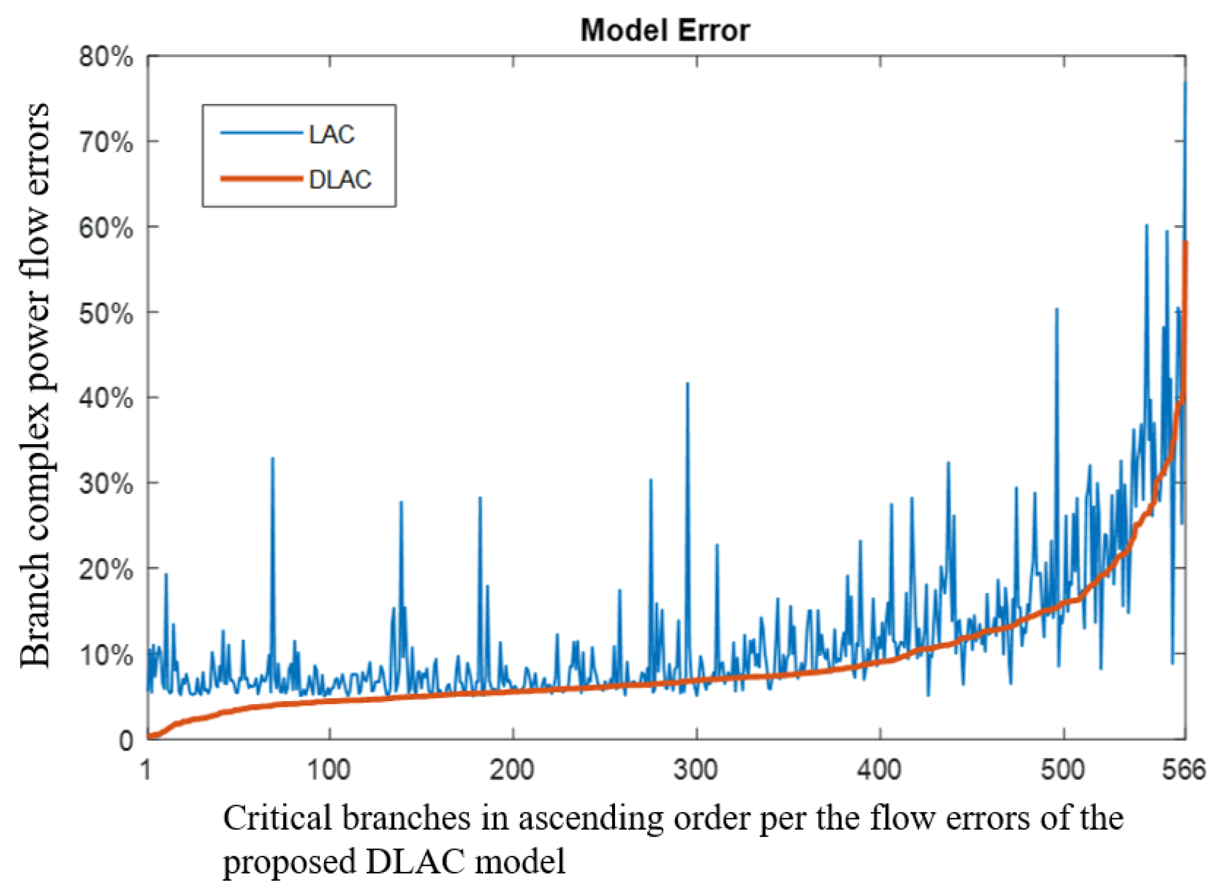 Energies 13 03308 g005