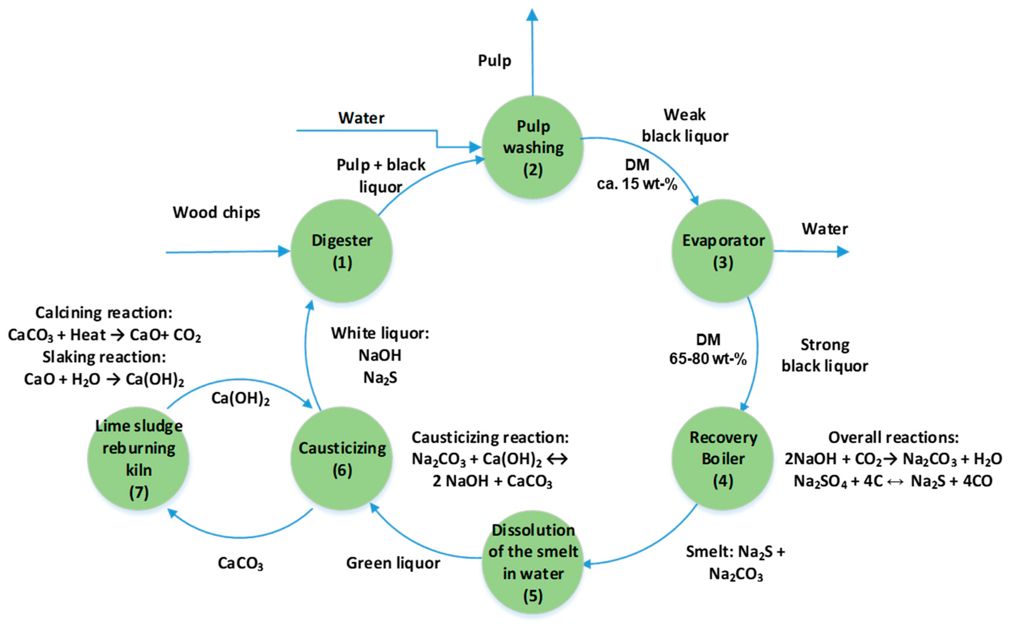 Energies Free Full Text Sub And Supercritical Water Liquefaction Of Kraft Lignin And Black Liquor Derived Lignin Html