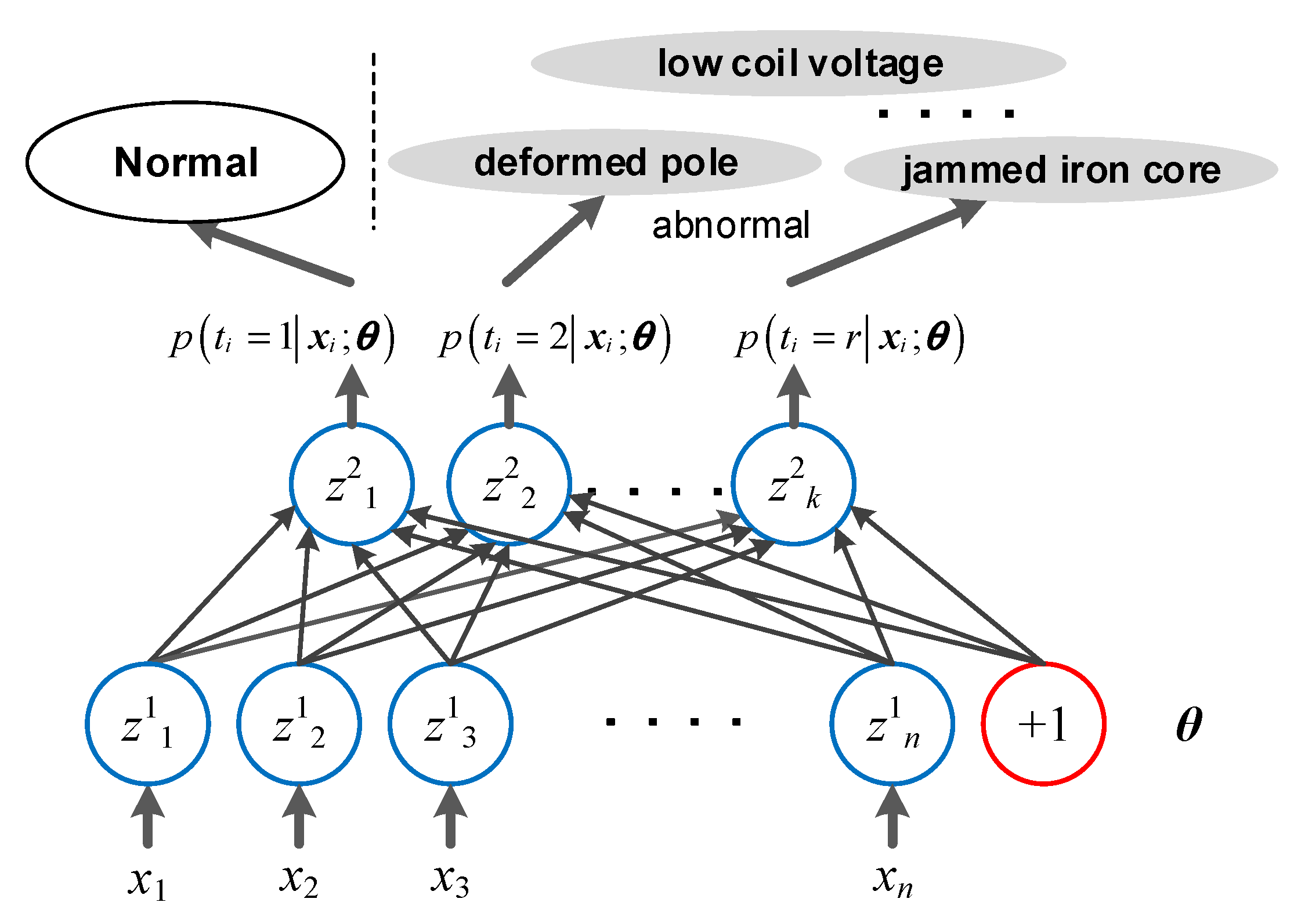 Energies 13 03311 g007