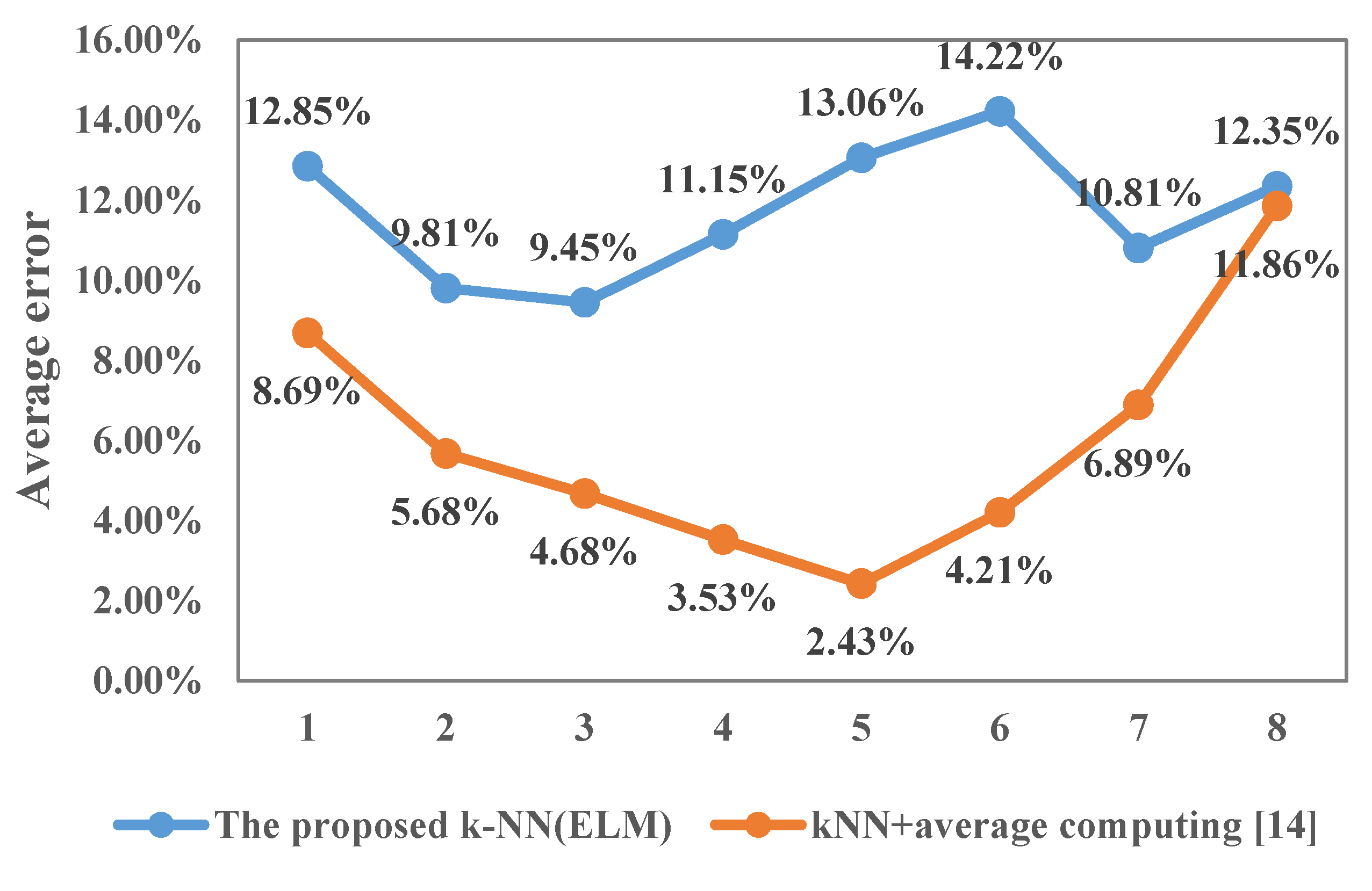 Energies 13 03311 g009
