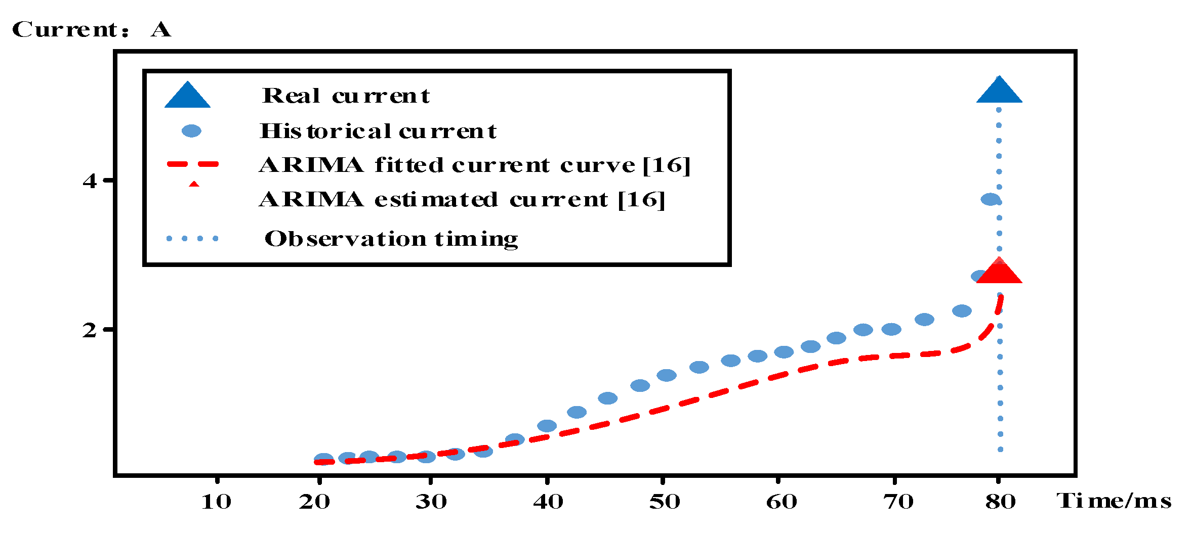 Energies 13 03311 g010