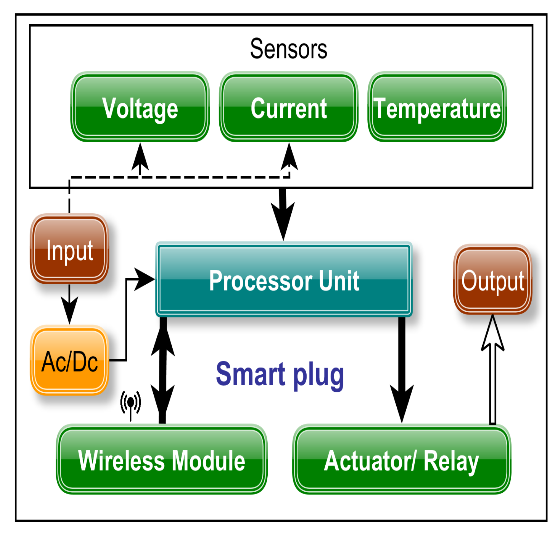 Energies 13 03312 g002
