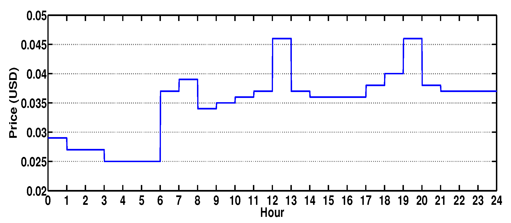 Energies 13 03312 g005