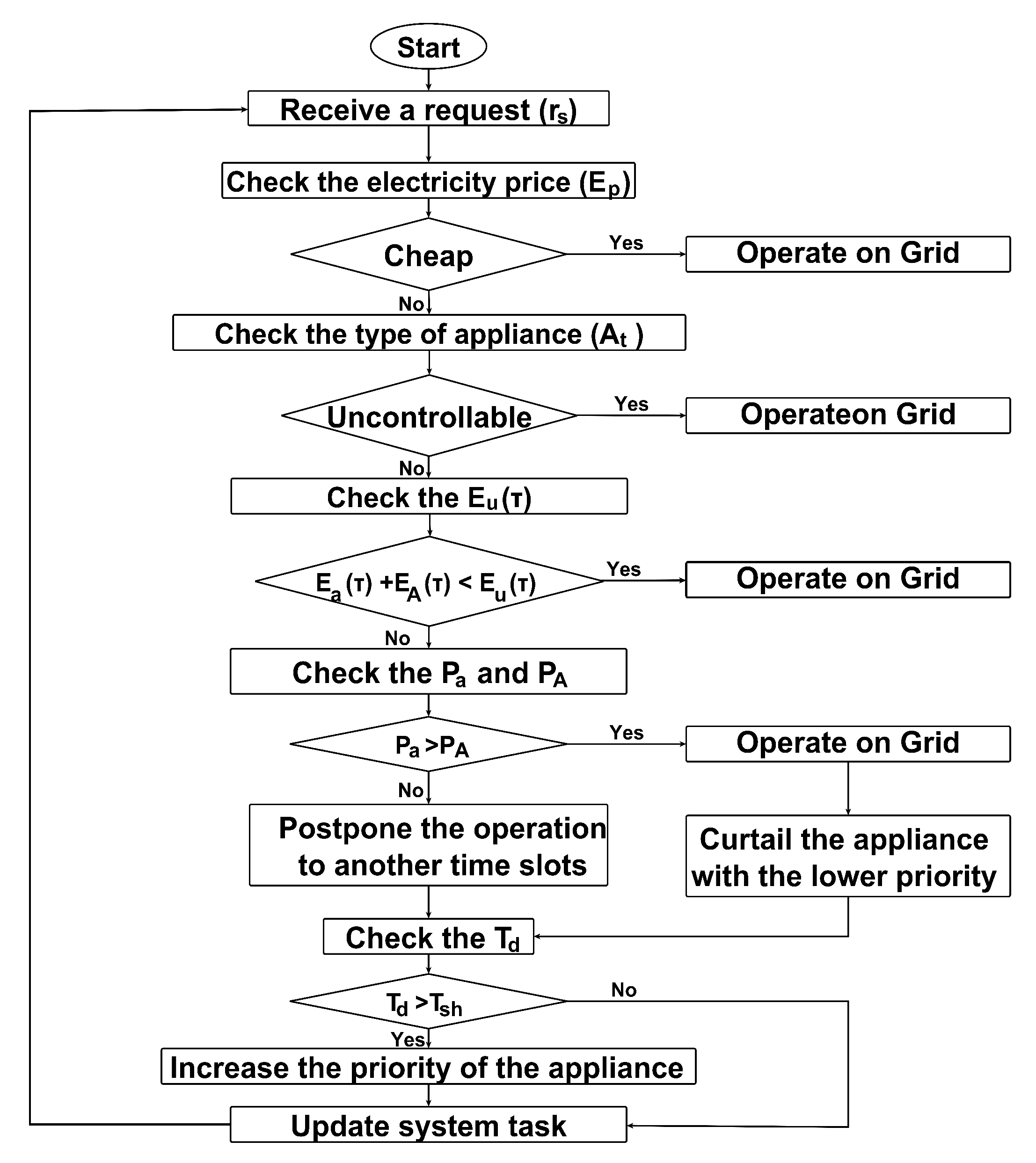 Energies 13 03312 g006