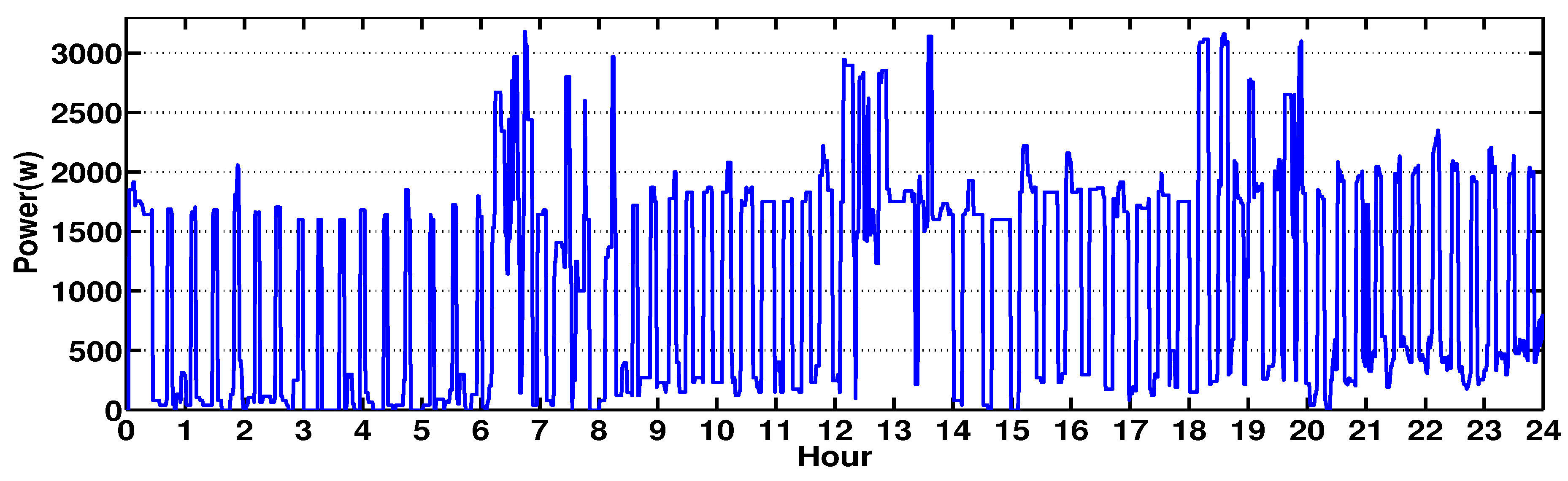 Energies 13 03312 g009