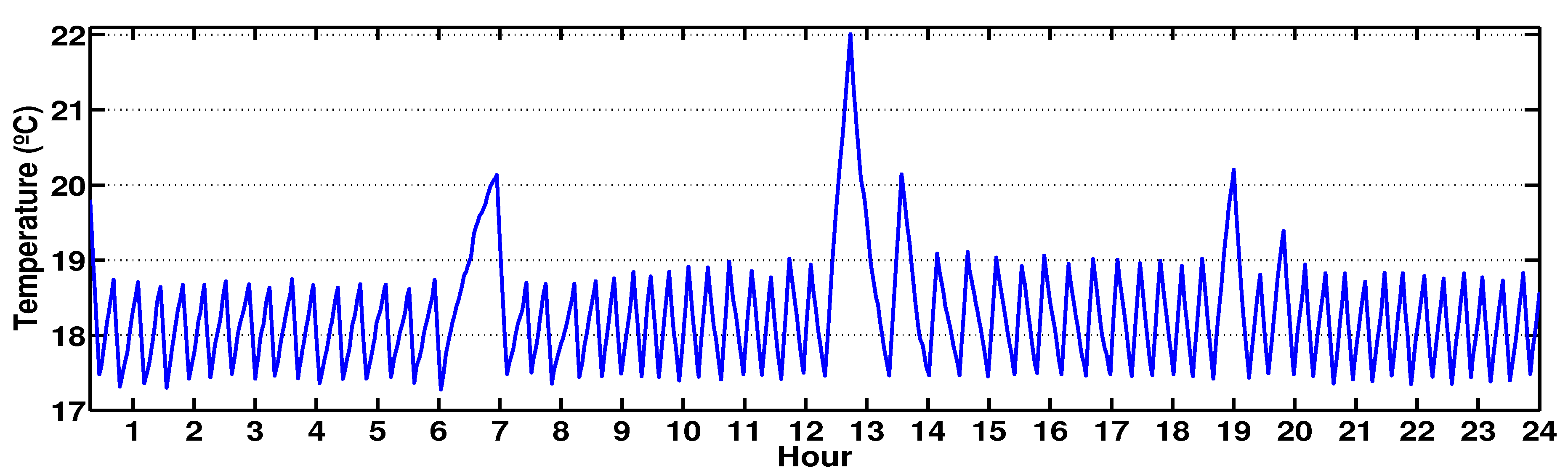 Energies 13 03312 g013