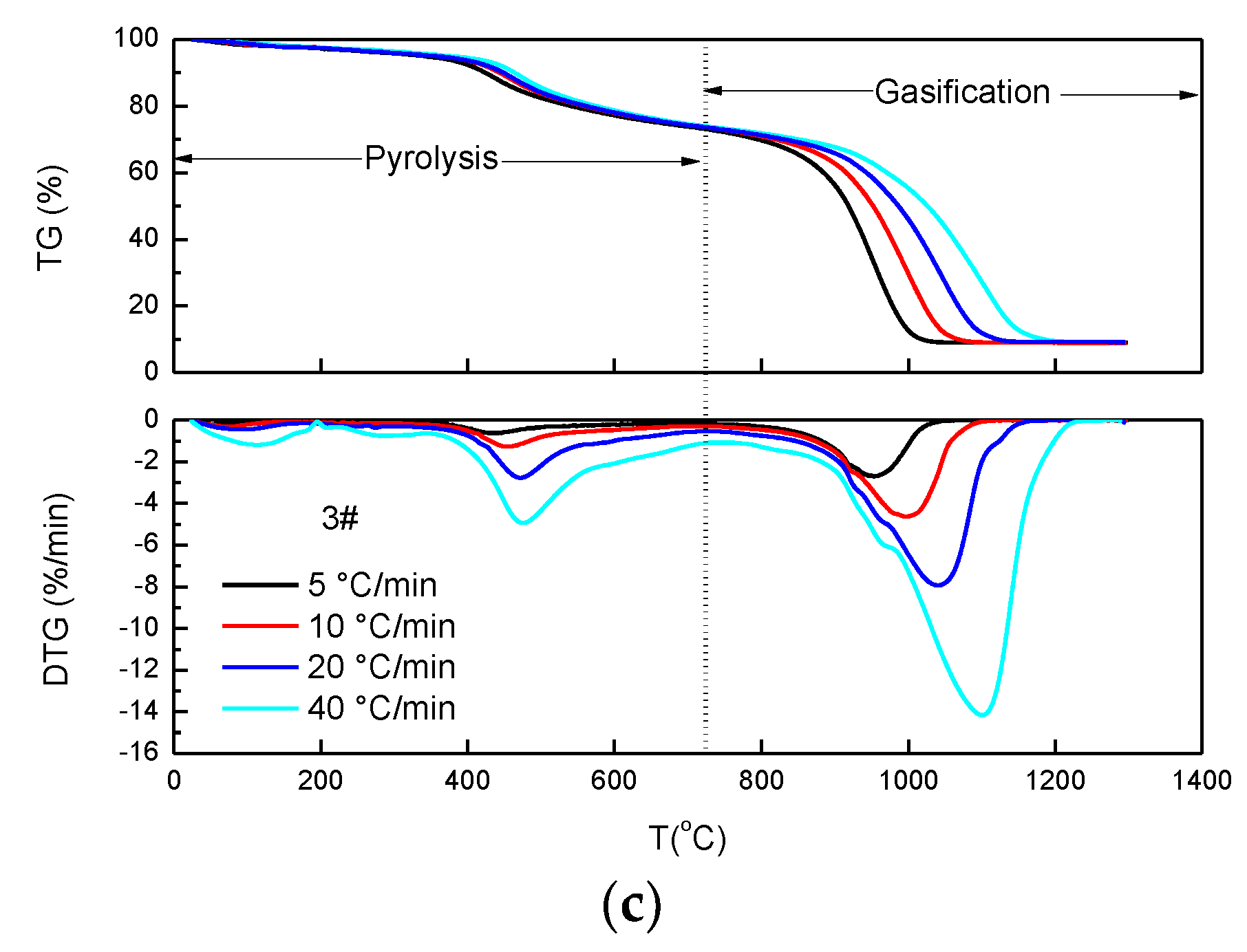 Energies 13 03313 g002b
