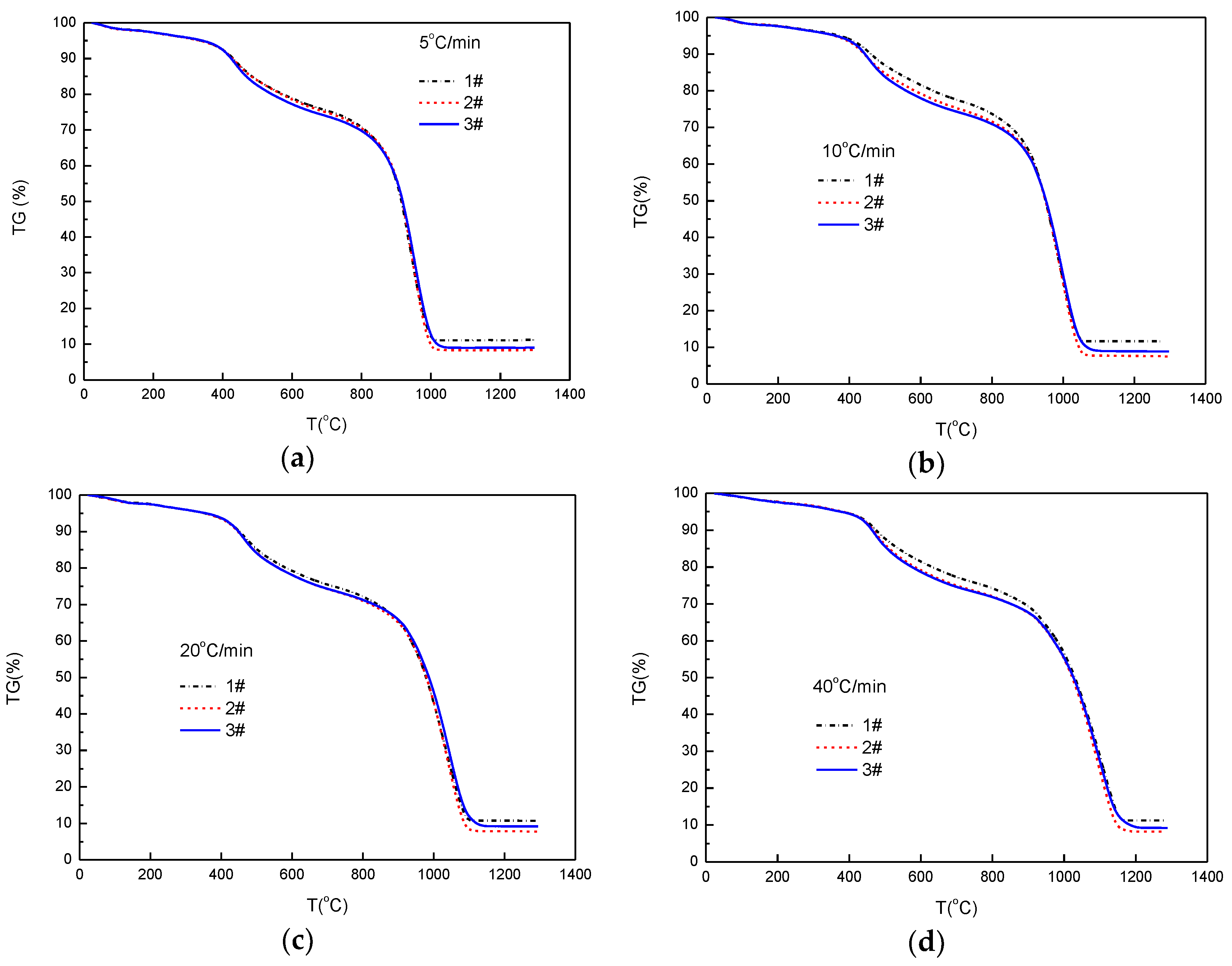 Energies 13 03313 g003