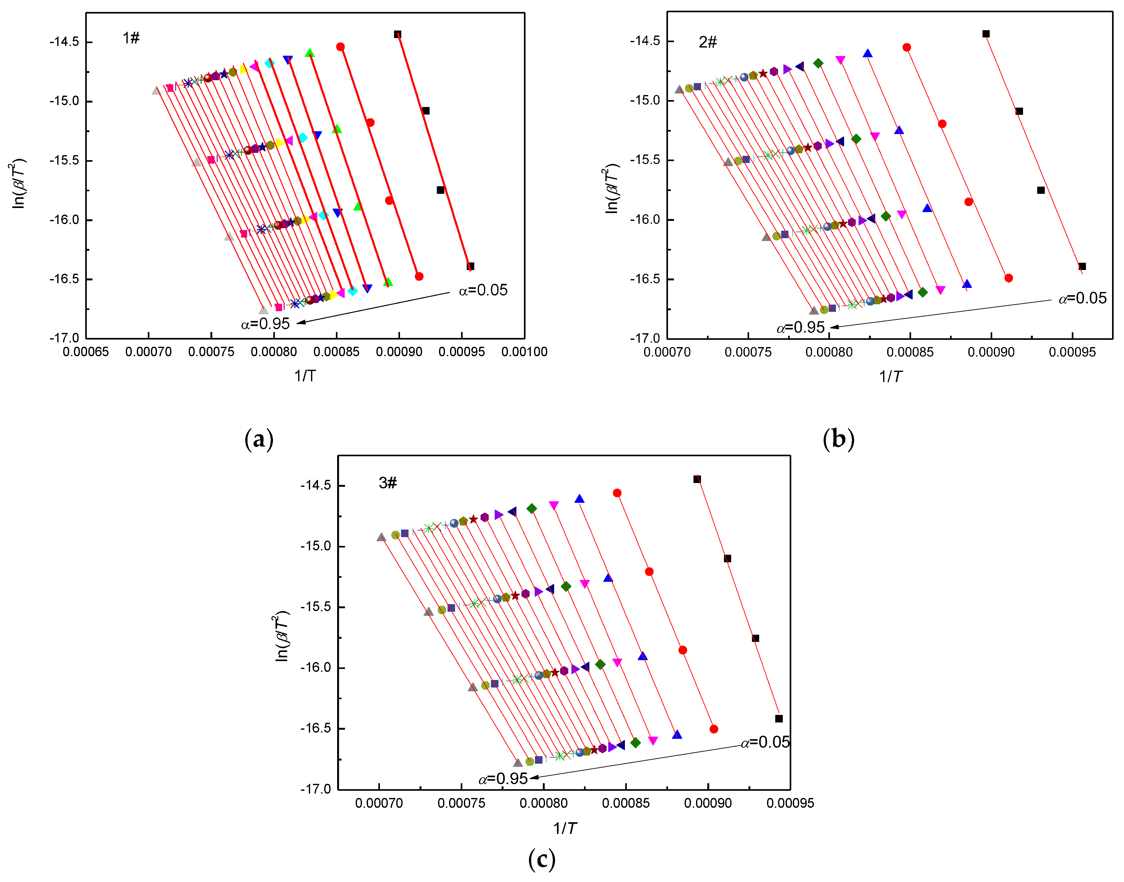 Energies 13 03313 g005