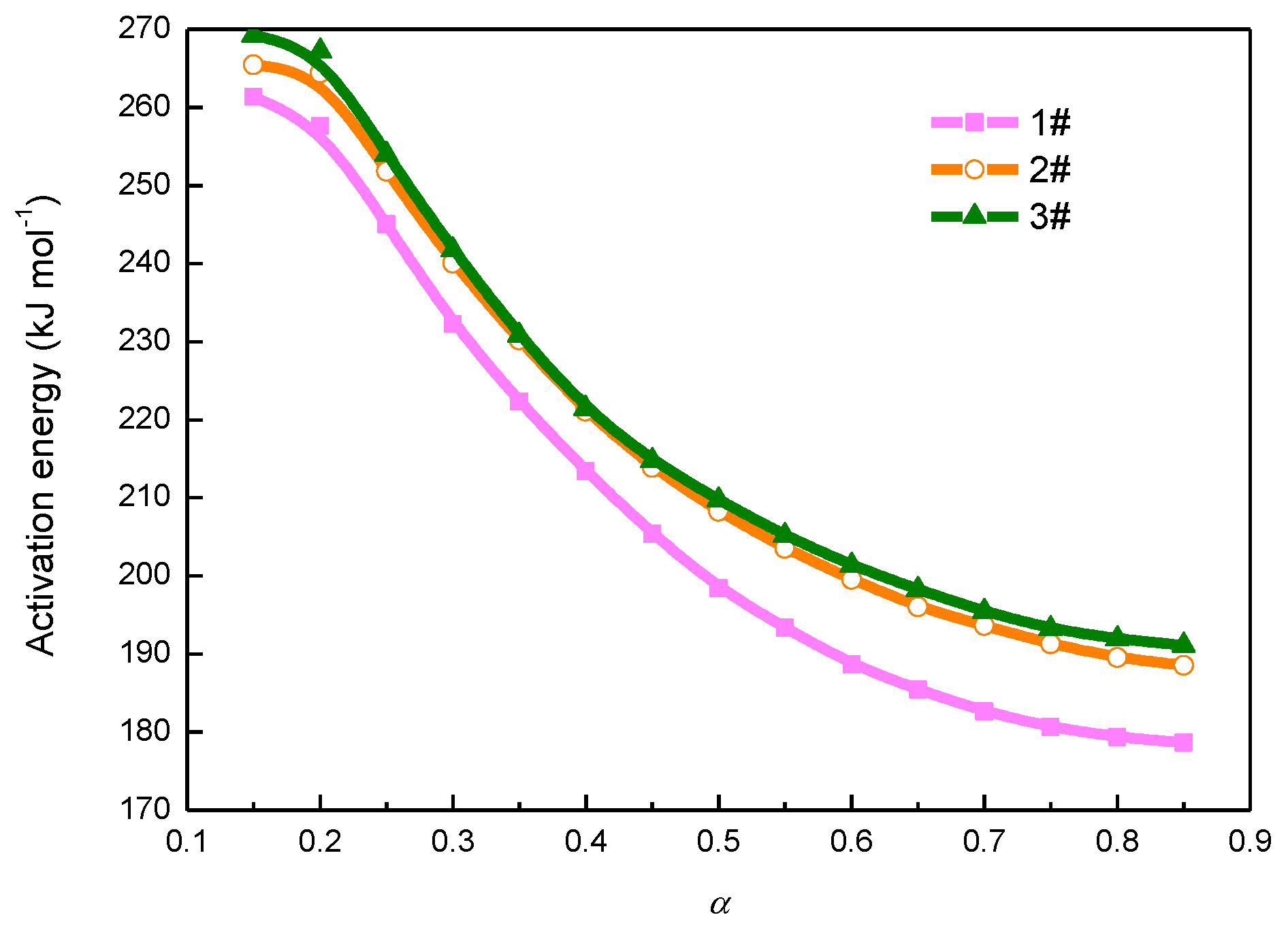 Energies 13 03313 g006