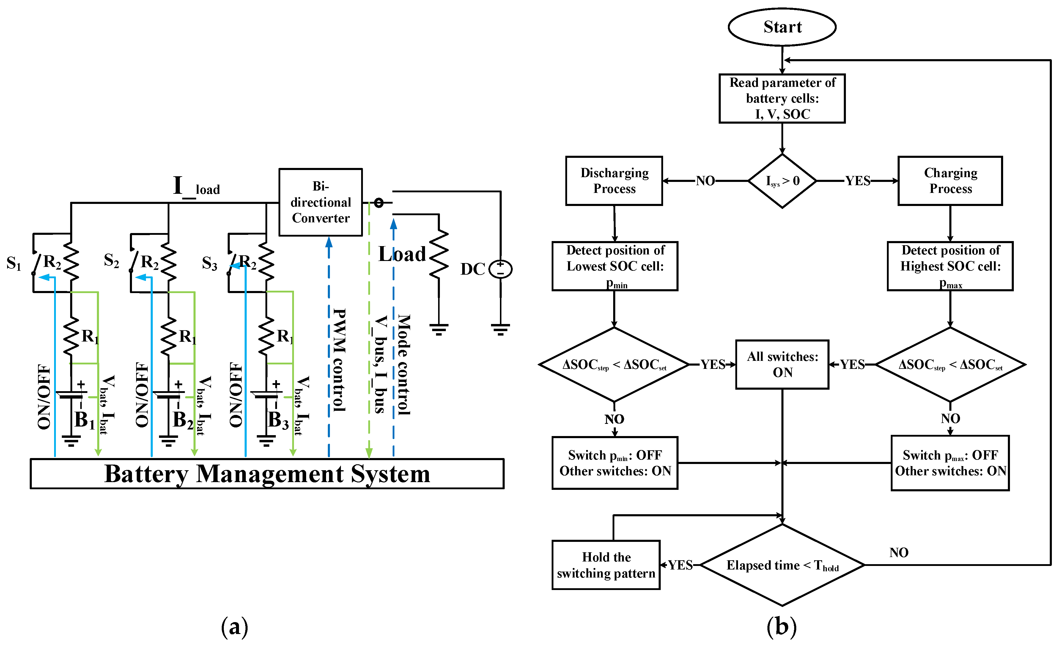 Energies 13 03315 g002