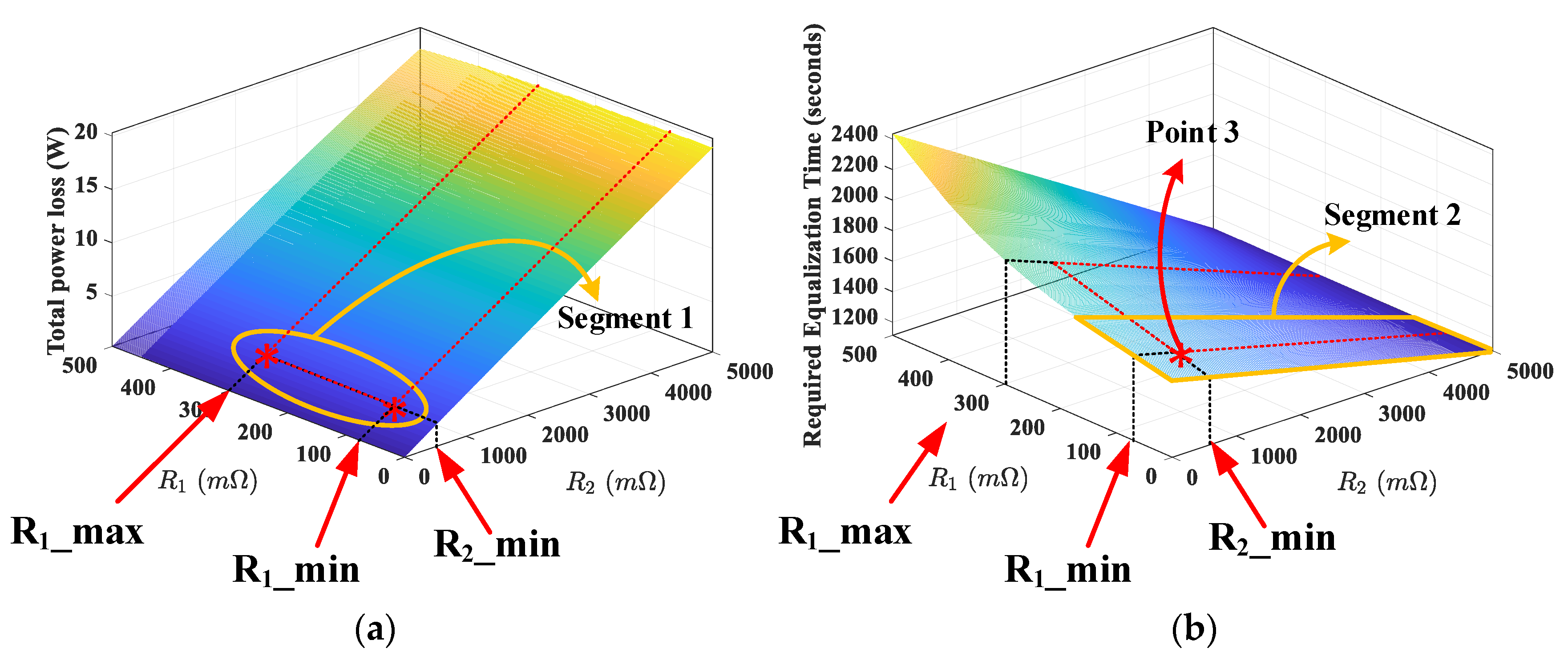 Energies 13 03315 g006