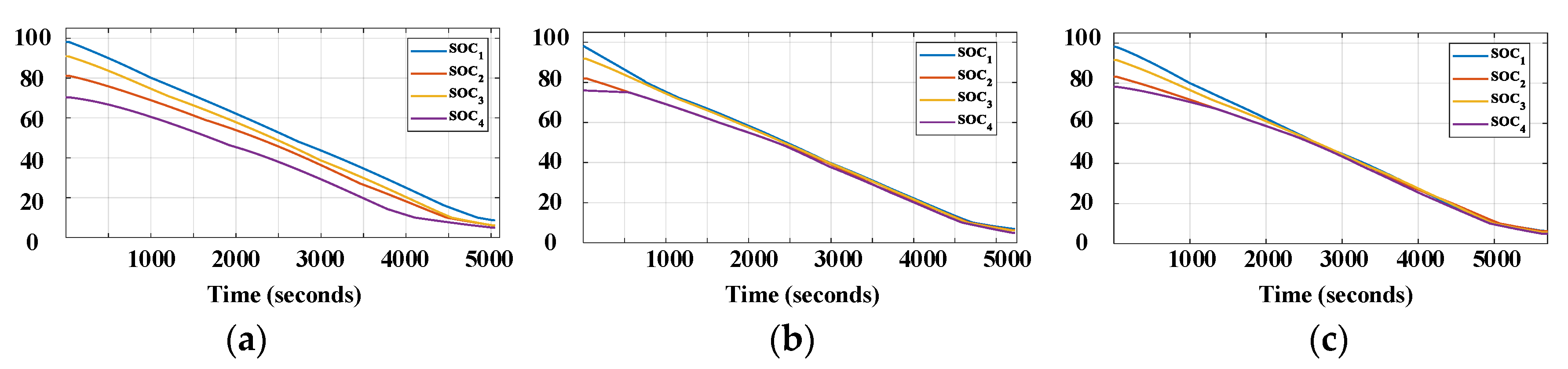 Energies 13 03315 g007