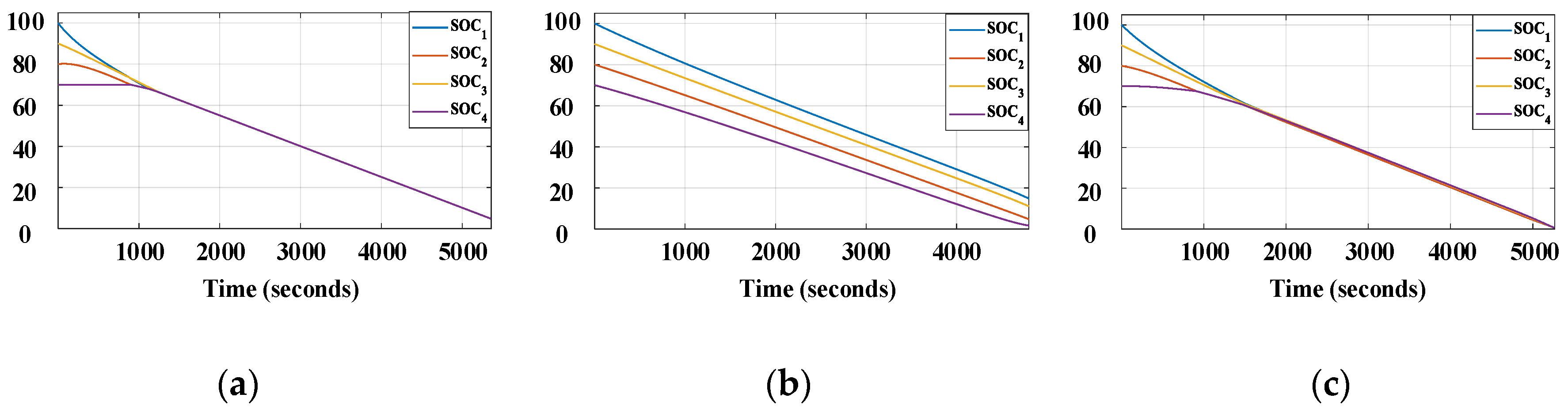 Energies 13 03315 g014