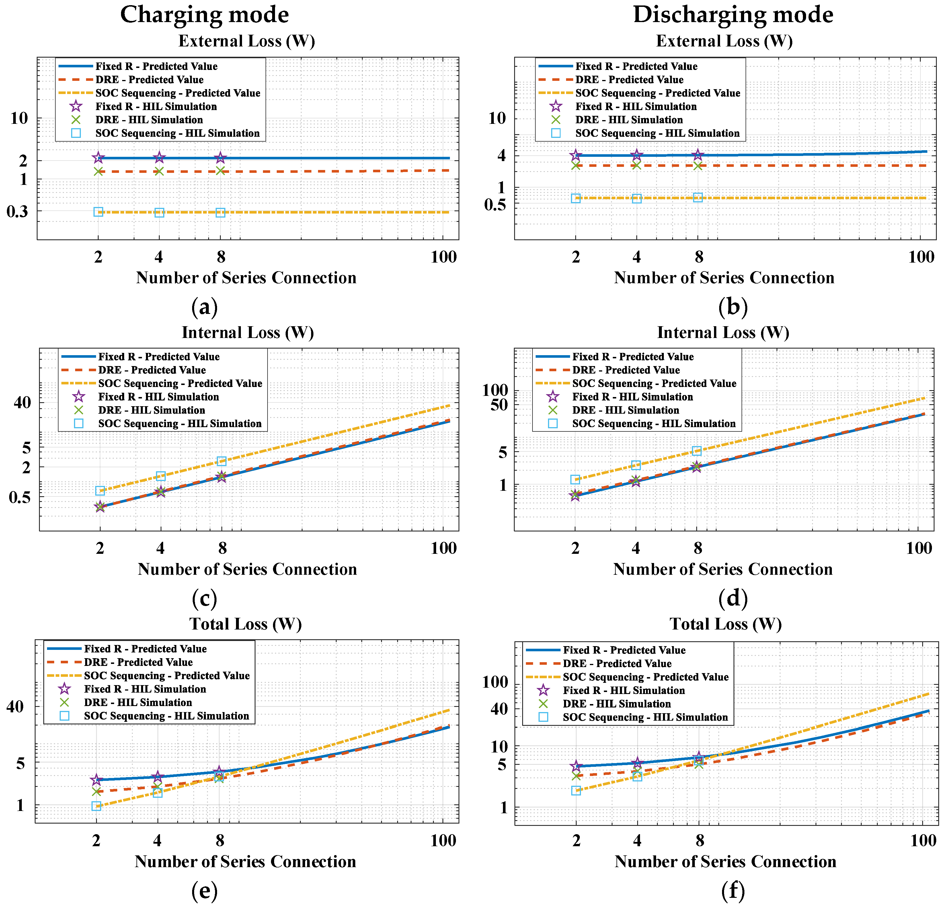 Energies 13 03315 g016