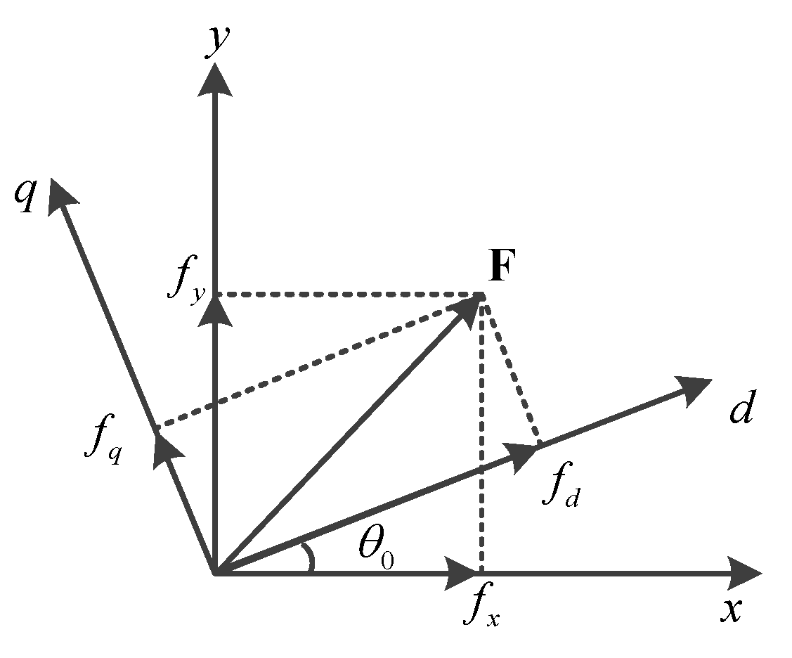 Energies 13 03316 g004
