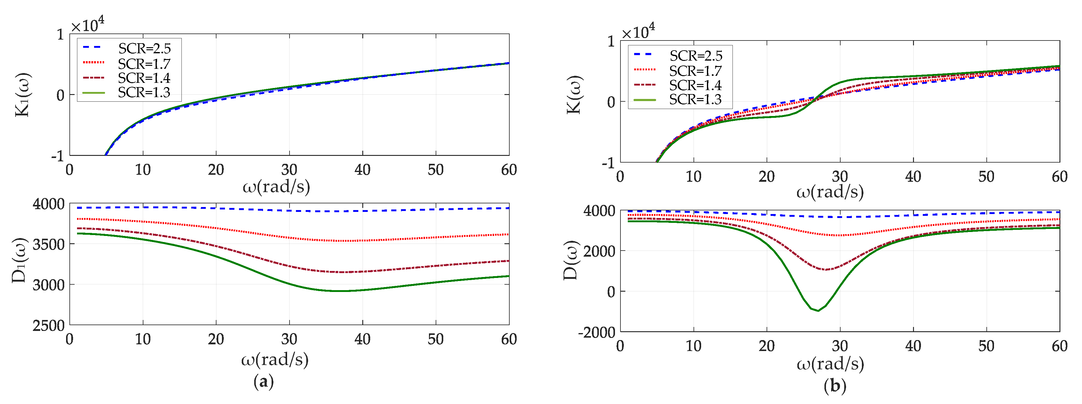 Energies 13 03316 g007